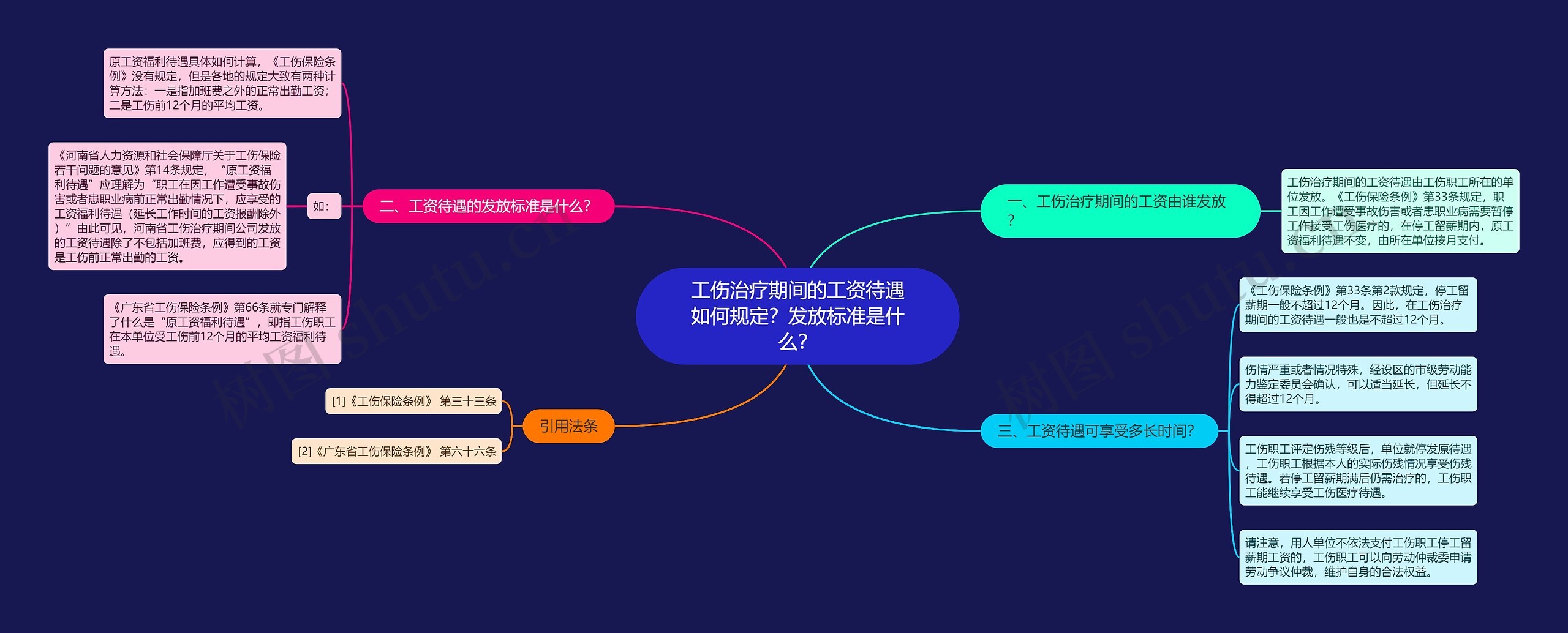 工伤治疗期间的工资待遇如何规定？发放标准是什么？