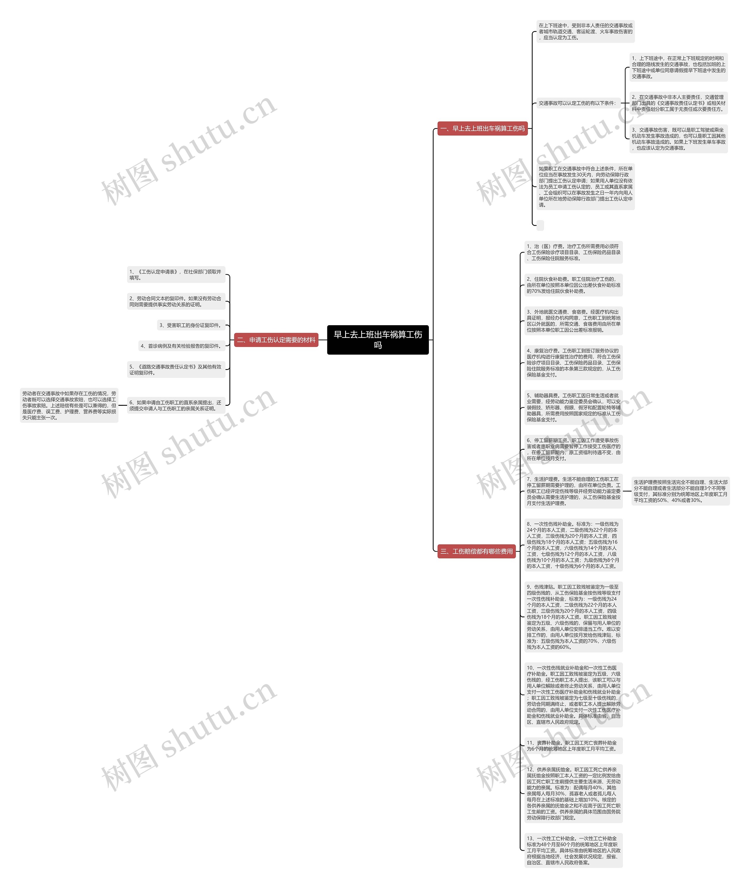 早上去上班出车祸算工伤吗思维导图