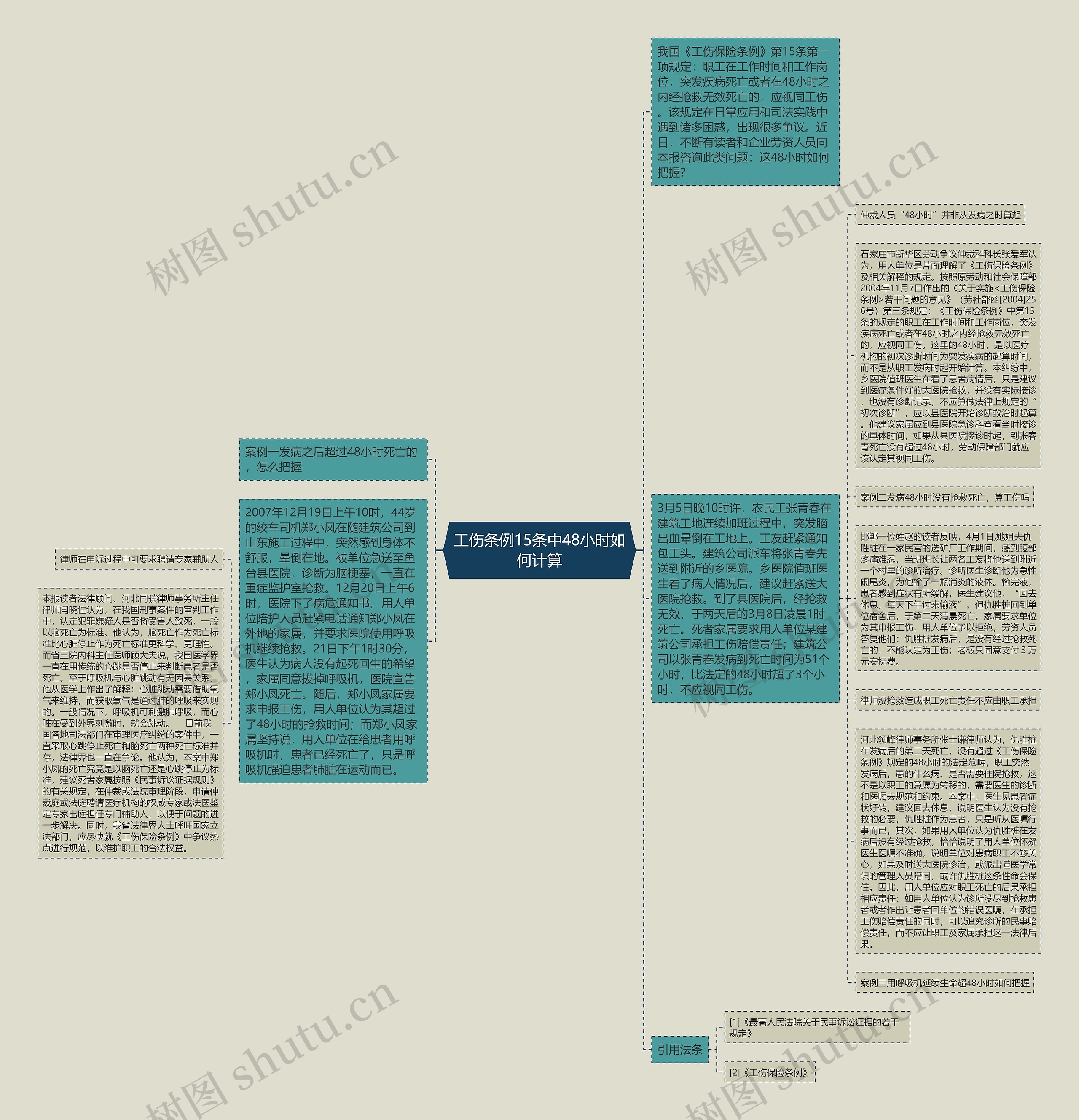 工伤条例15条中48小时如何计算思维导图