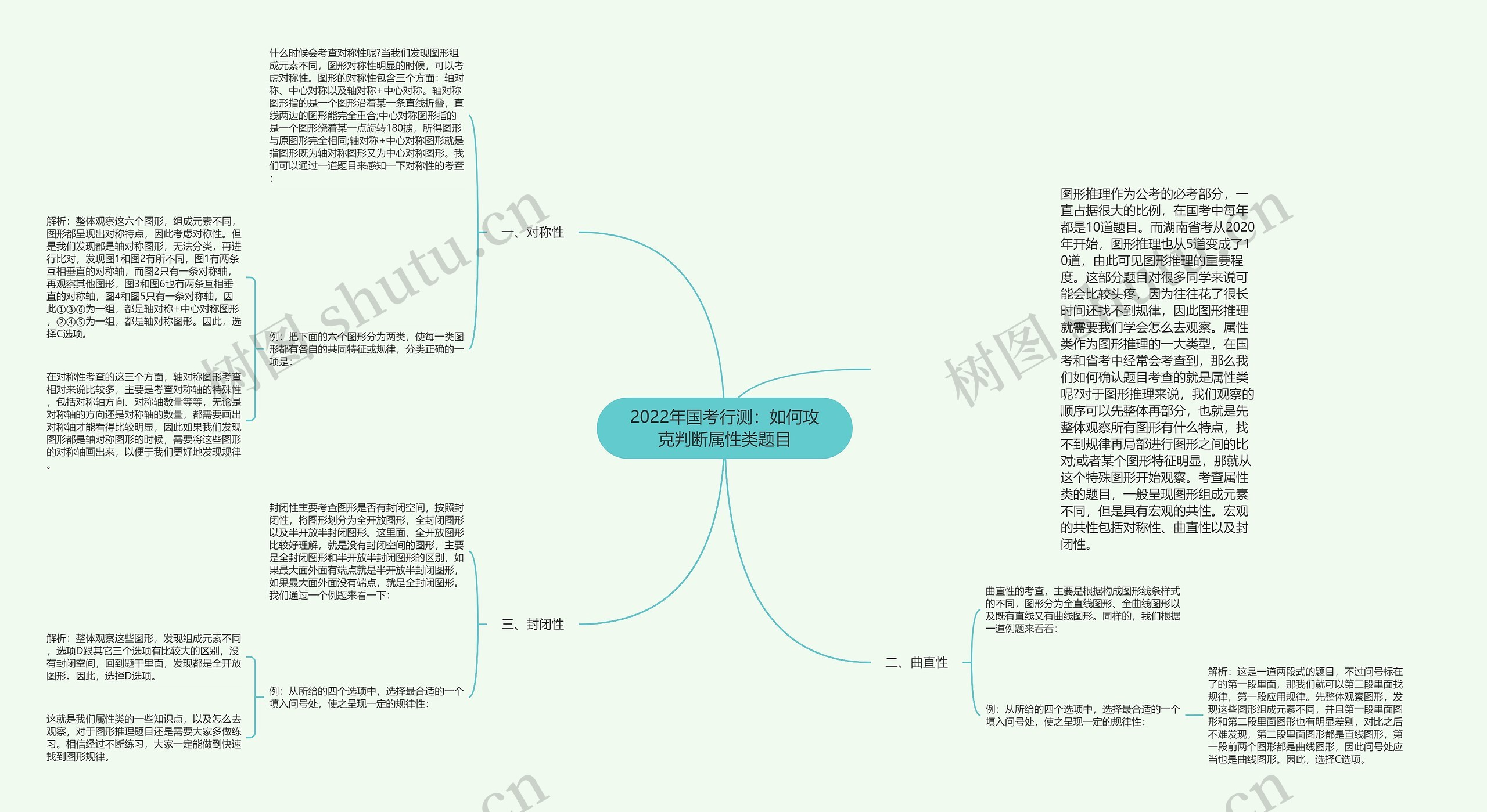 2022年国考行测：如何攻克判断属性类题目思维导图