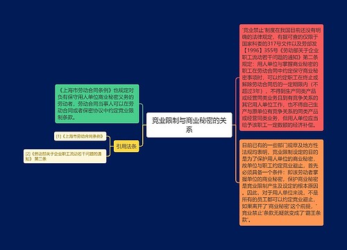 竞业限制与商业秘密的关系