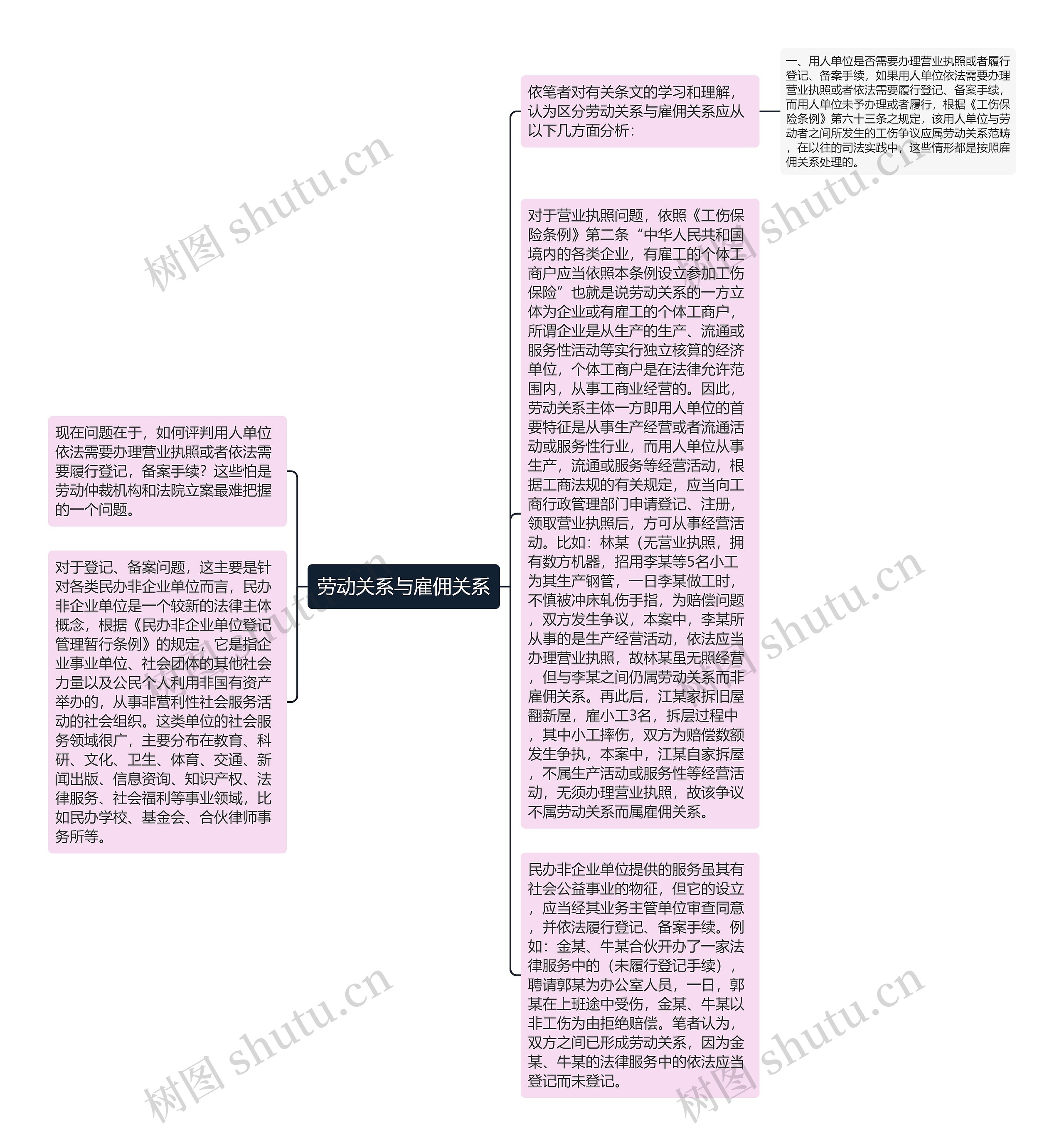 劳动关系与雇佣关系