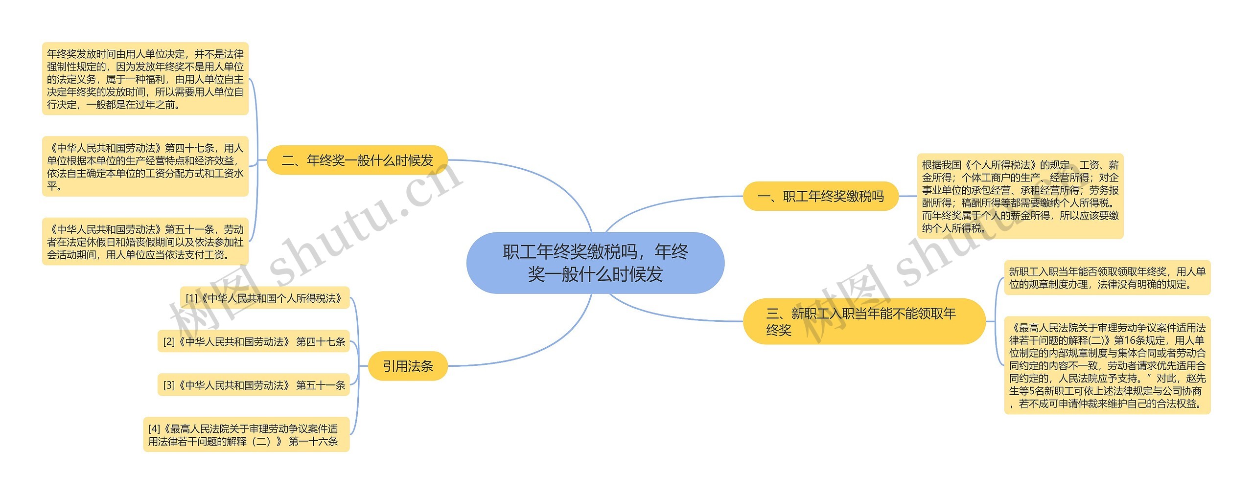 职工年终奖缴税吗，年终奖一般什么时候发思维导图