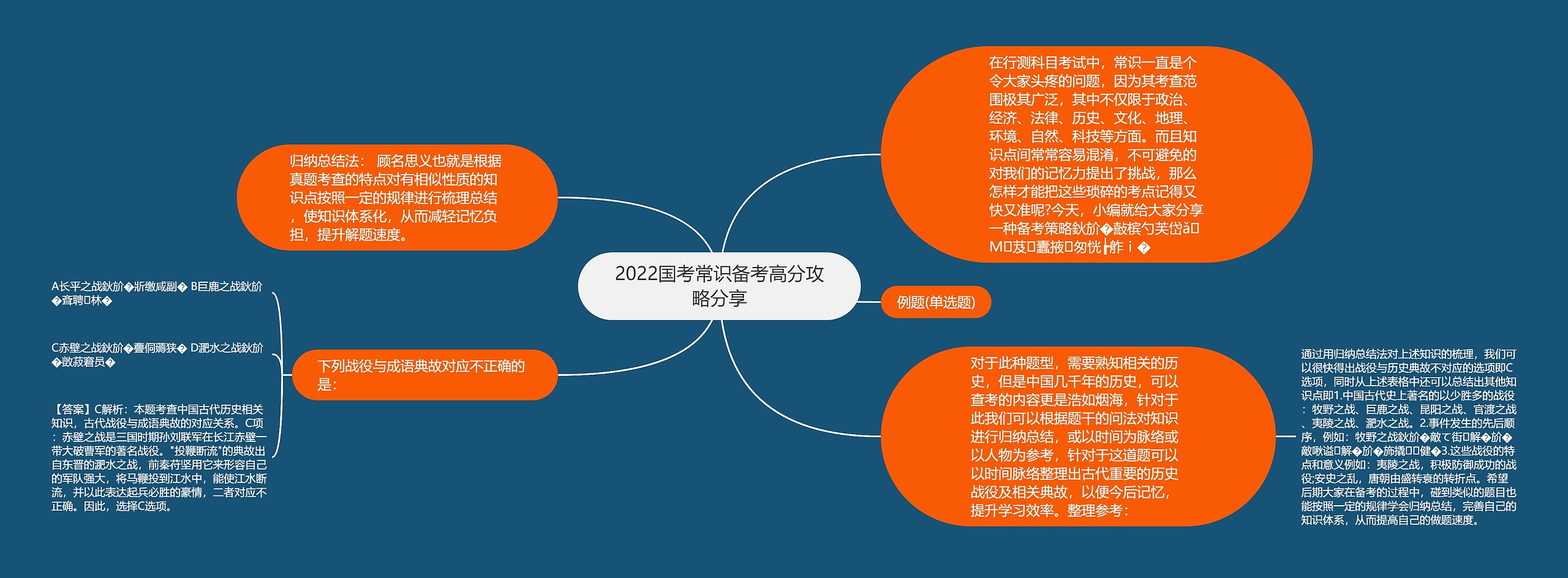 2022国考常识备考高分攻略分享