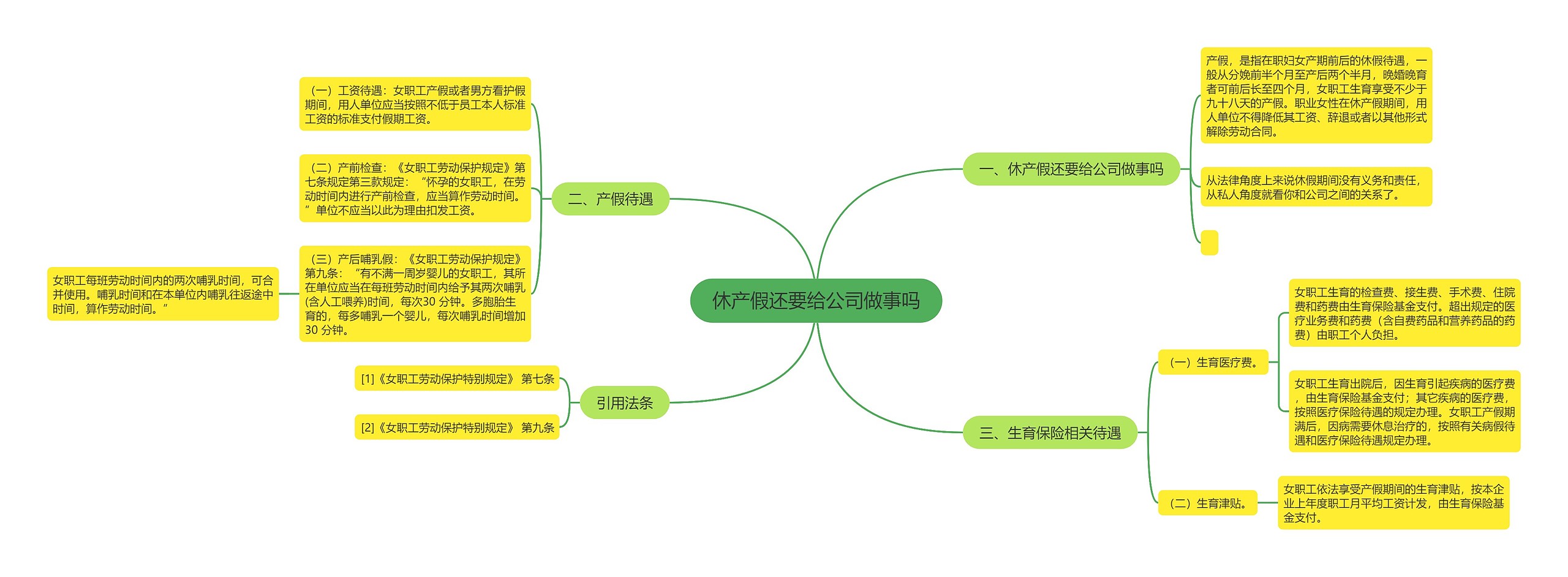 休产假还要给公司做事吗思维导图