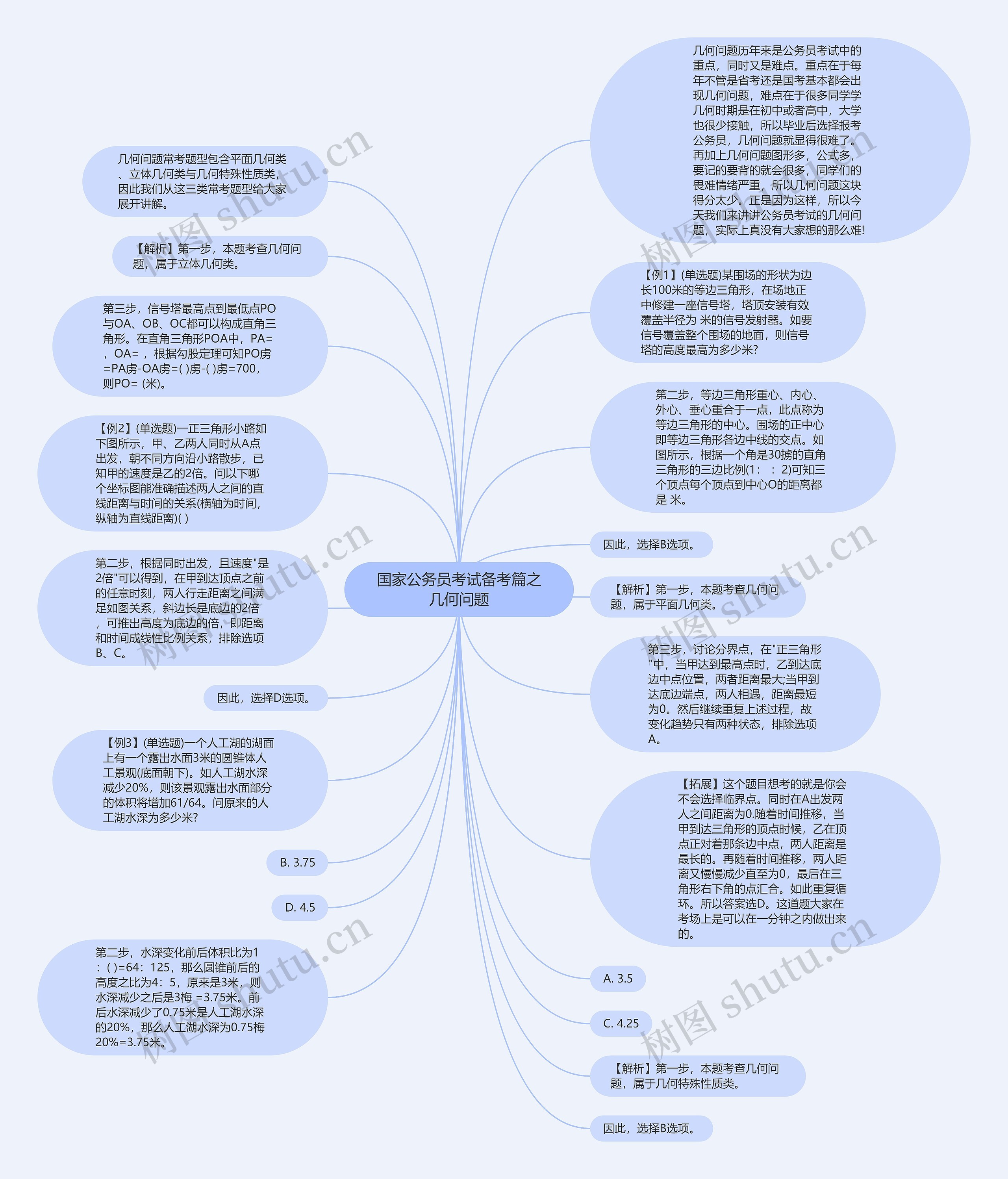 国家公务员考试备考篇之几何问题思维导图