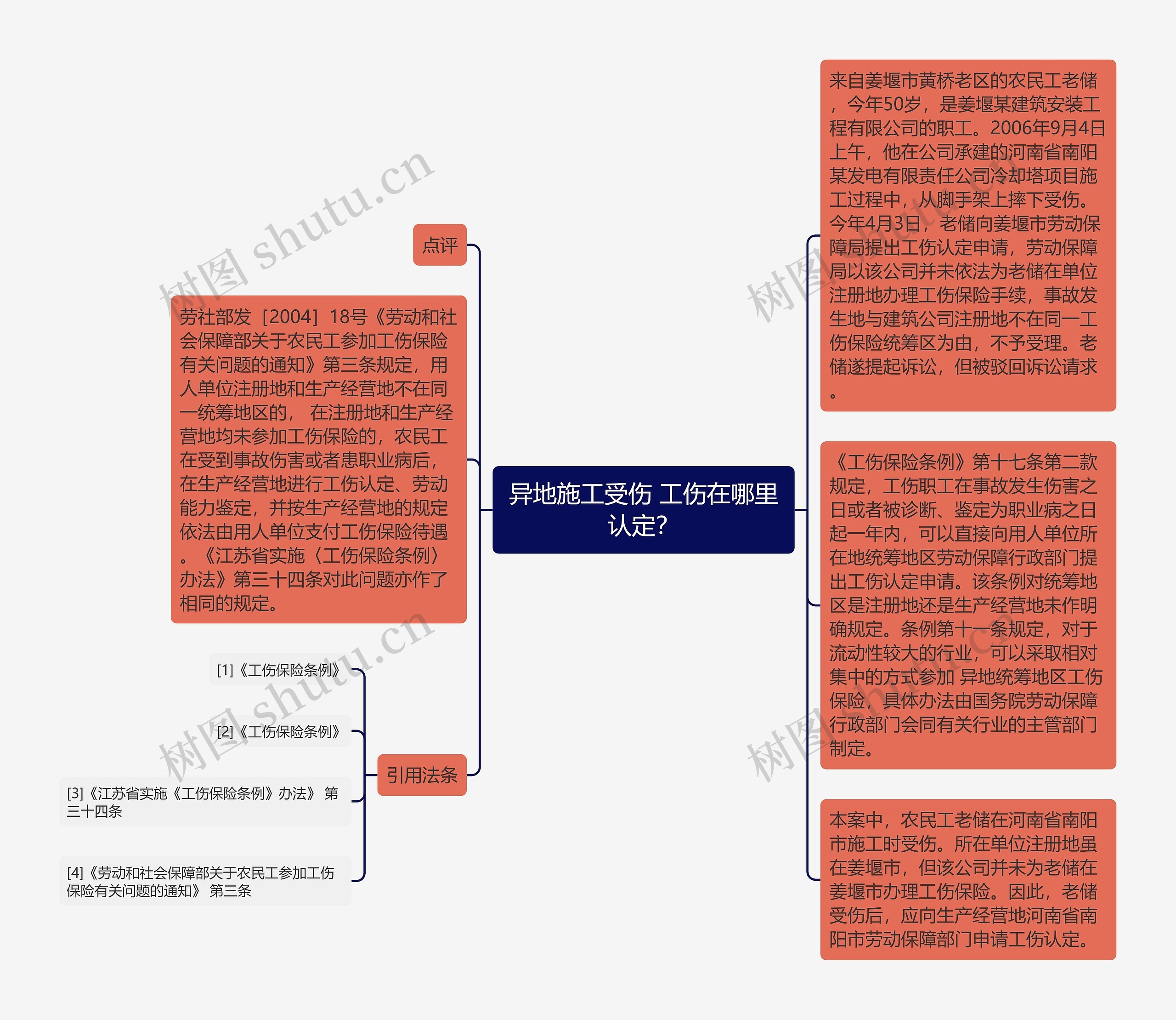 异地施工受伤 工伤在哪里认定？