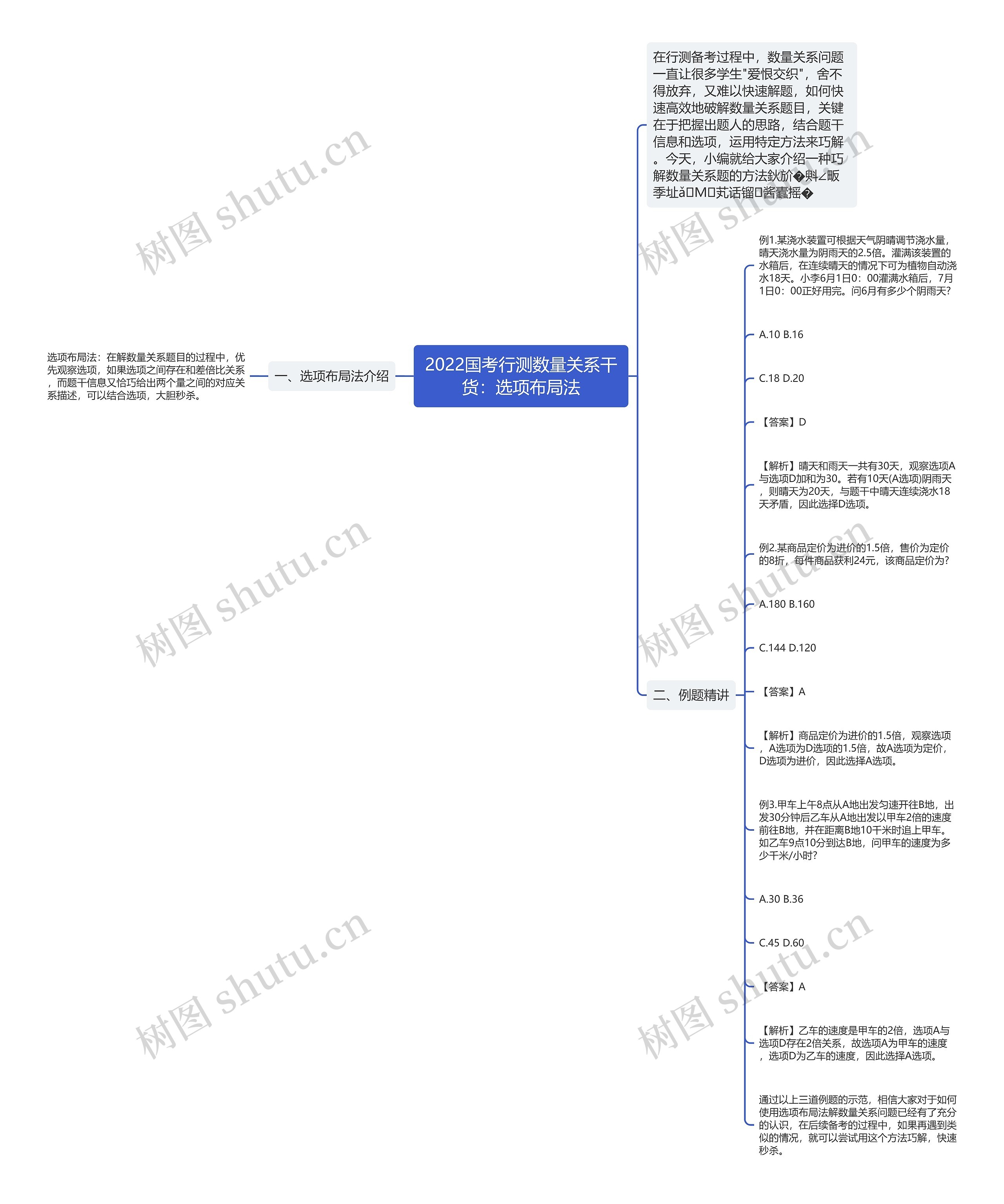 2022国考行测数量关系干货：选项布局法思维导图