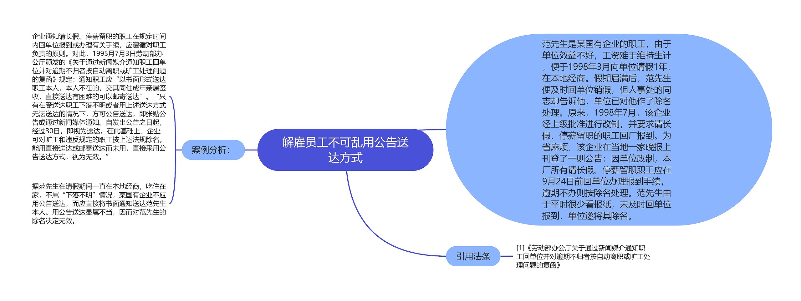 解雇员工不可乱用公告送达方式思维导图