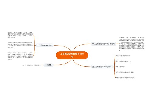 工伤鉴定到赔付要多长时间