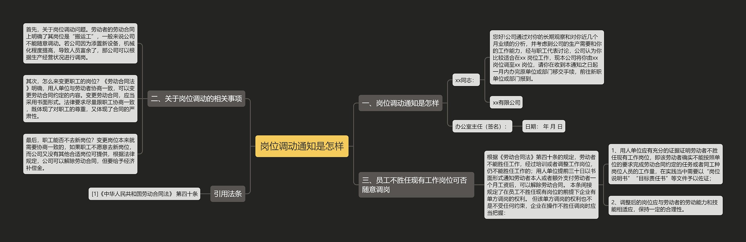 岗位调动通知是怎样思维导图