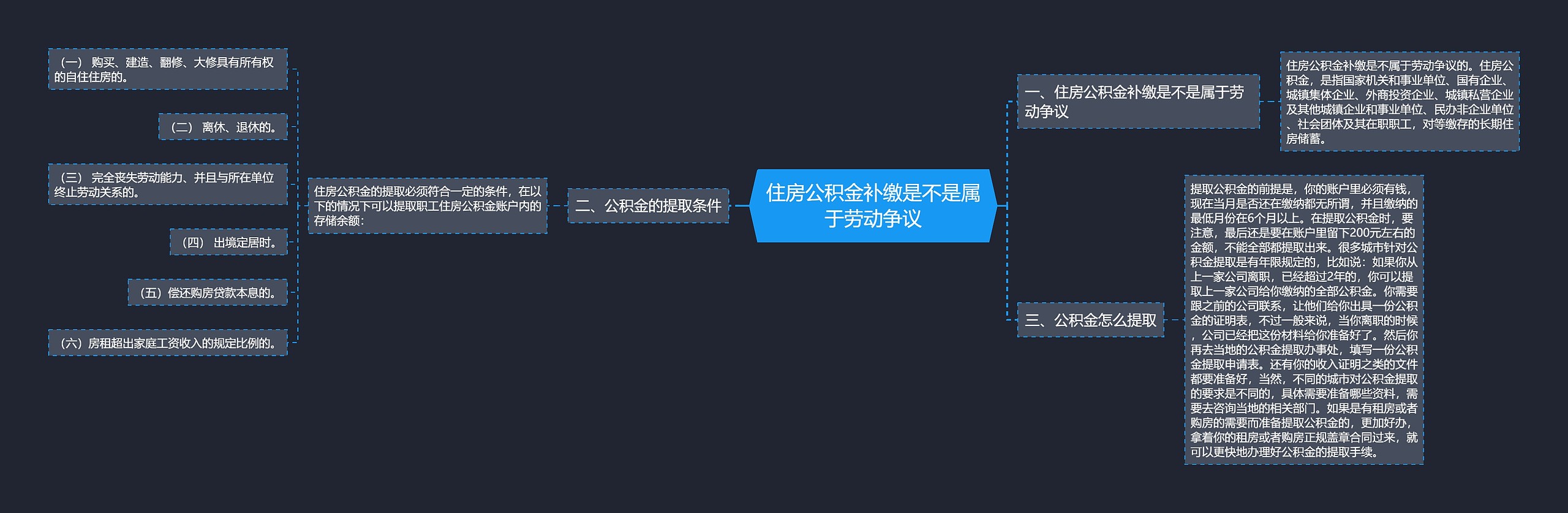 住房公积金补缴是不是属于劳动争议思维导图