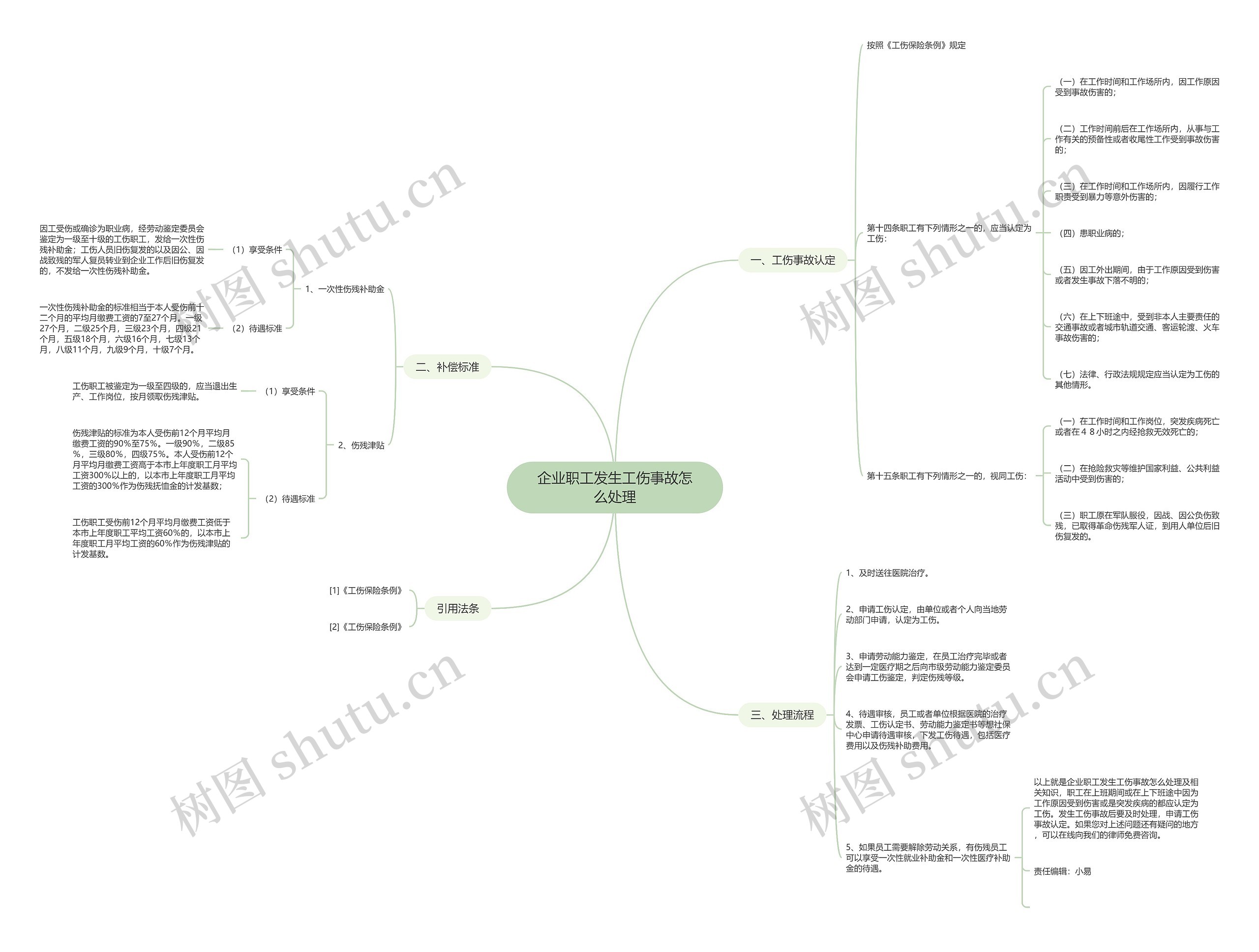 企业职工发生工伤事故怎么处理 企业职工发生工伤事故怎么处理