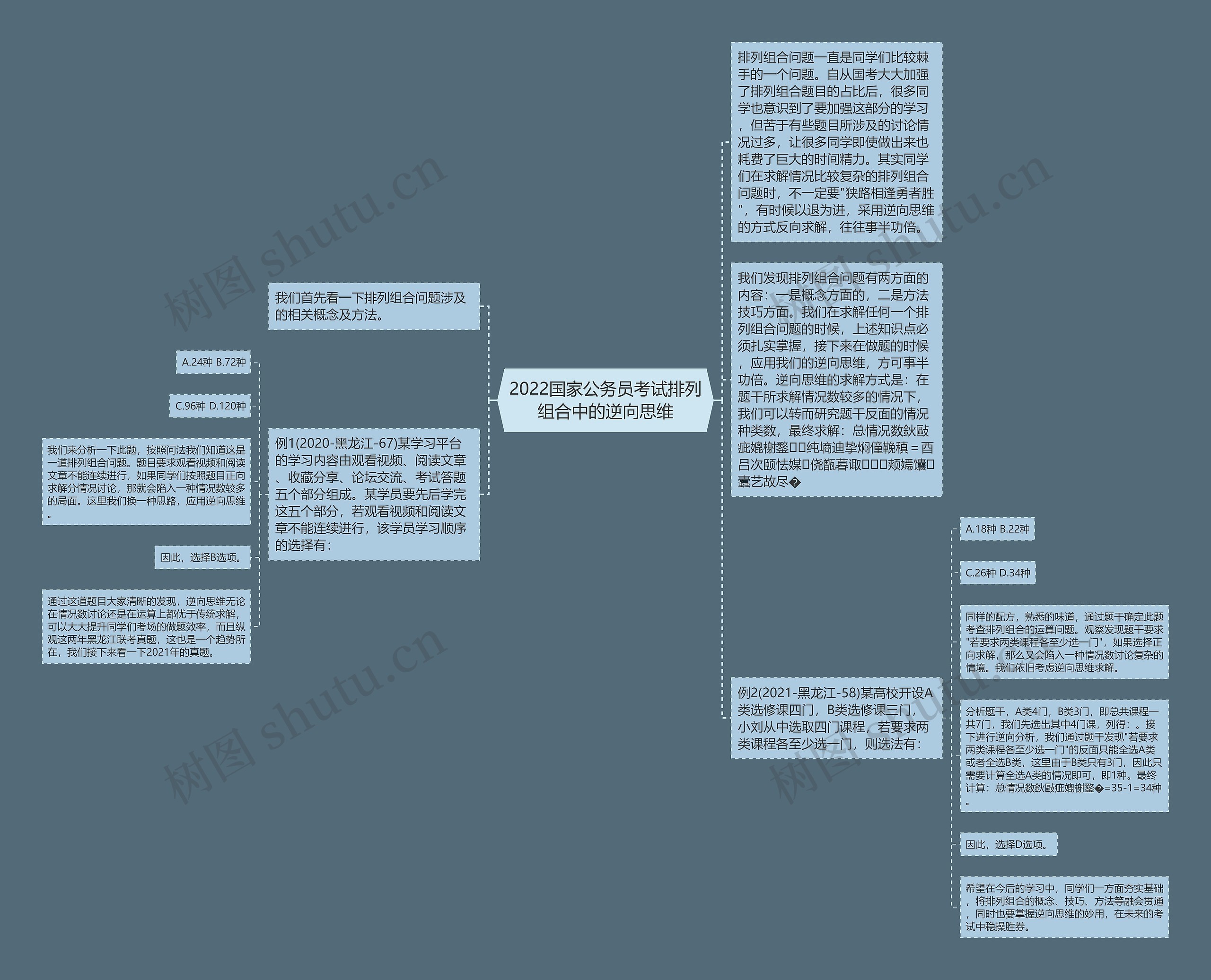 2022国家公务员考试排列组合中的逆向思维思维导图