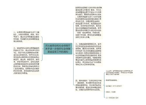 河北省劳动和社会保障厅关于进一步做好社会保障基金监管工作的通知