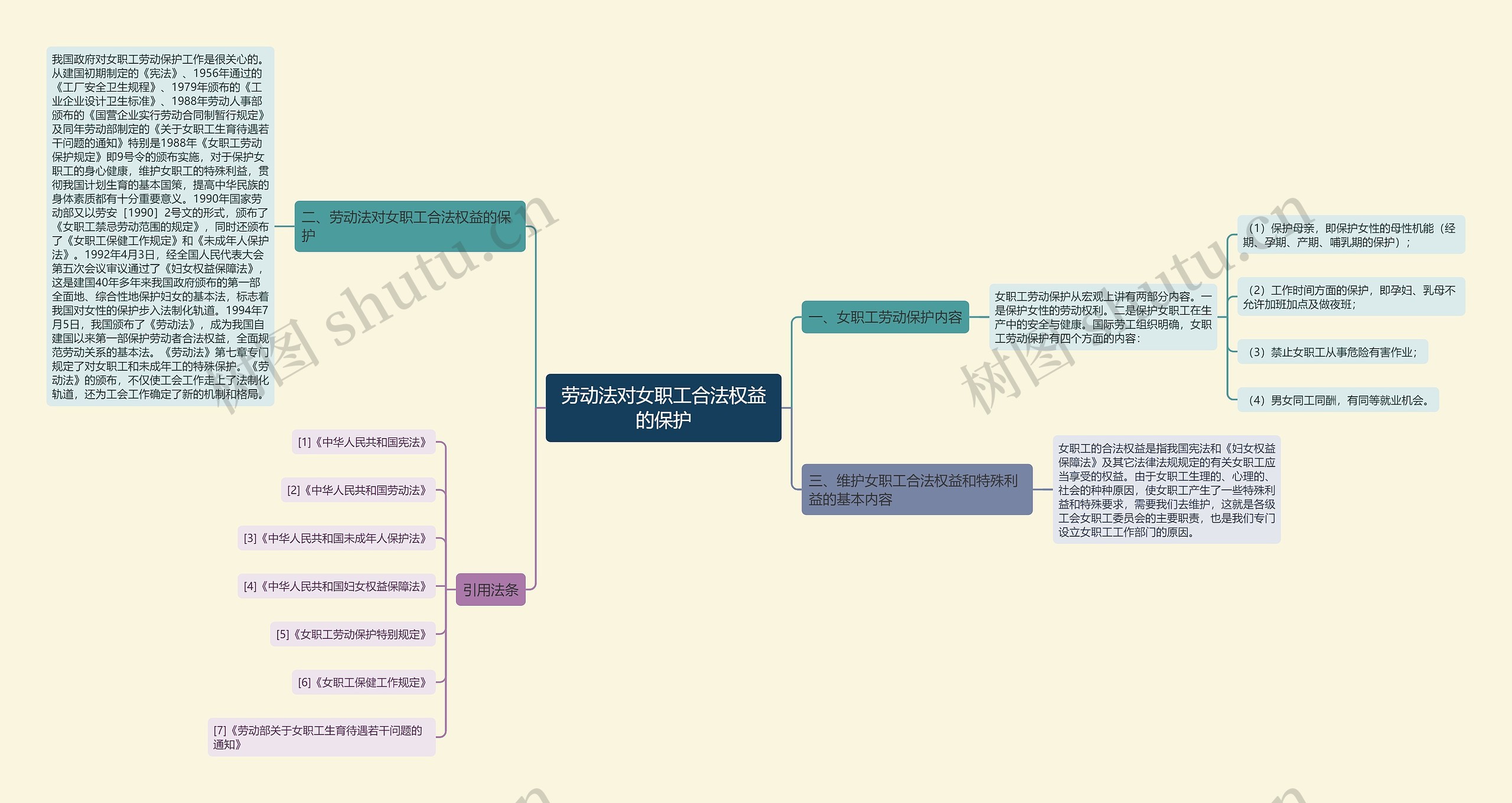 劳动法对女职工合法权益的保护 劳动法对女职工合法权益的保护