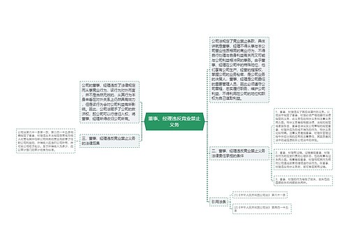 董事、经理违反竞业禁止义务