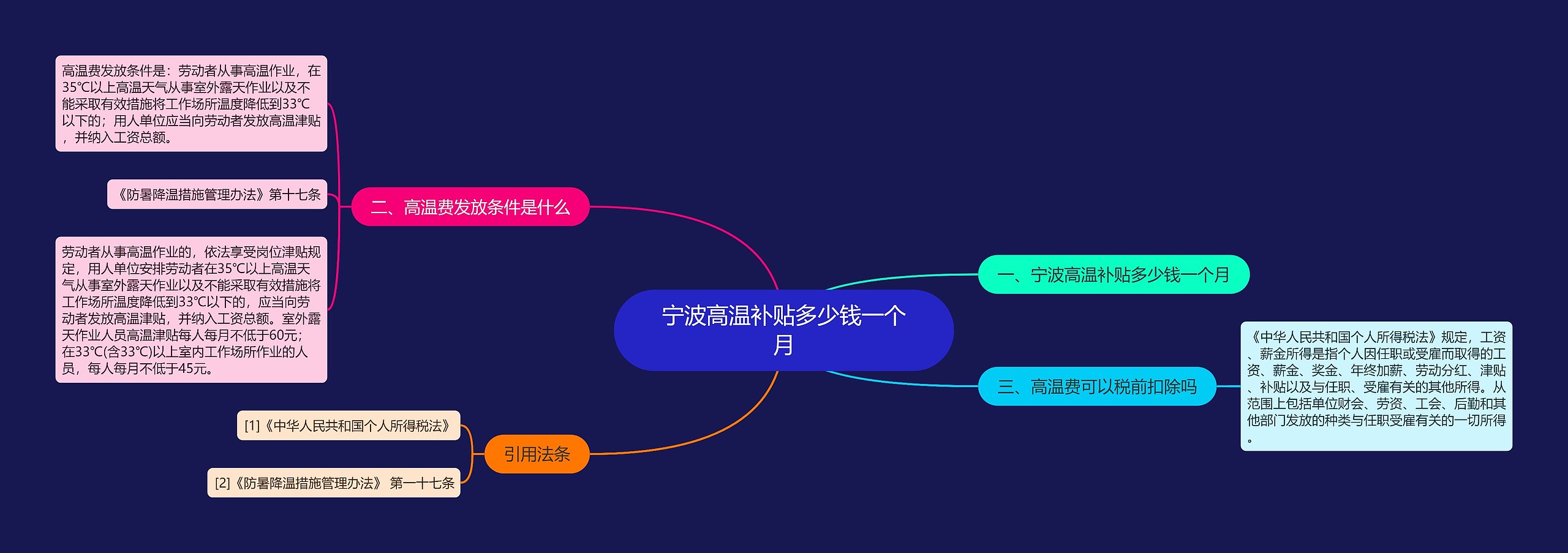 宁波高温补贴多少钱一个月