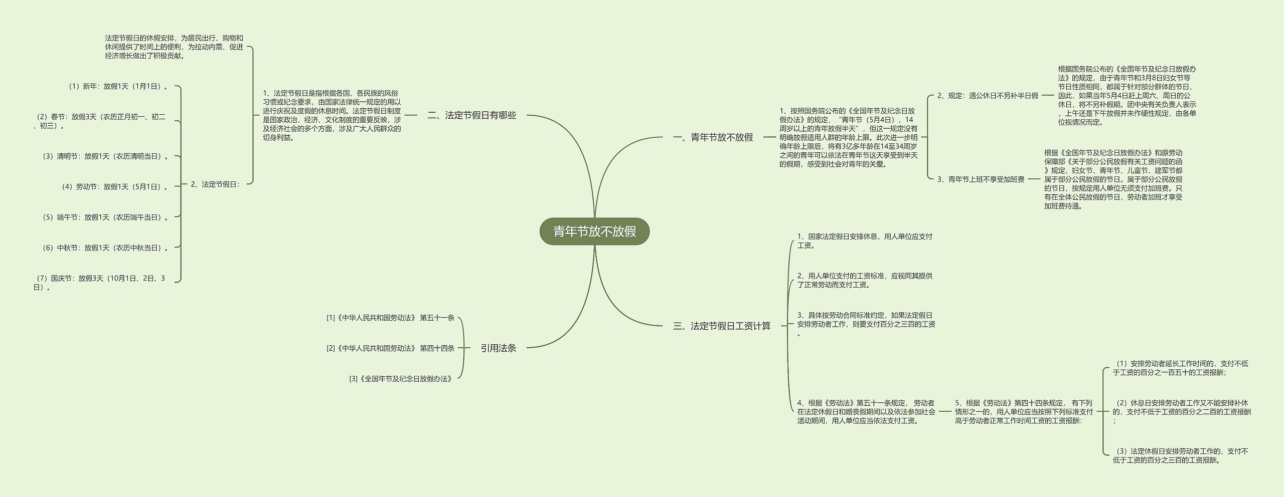 青年节放不放假思维导图