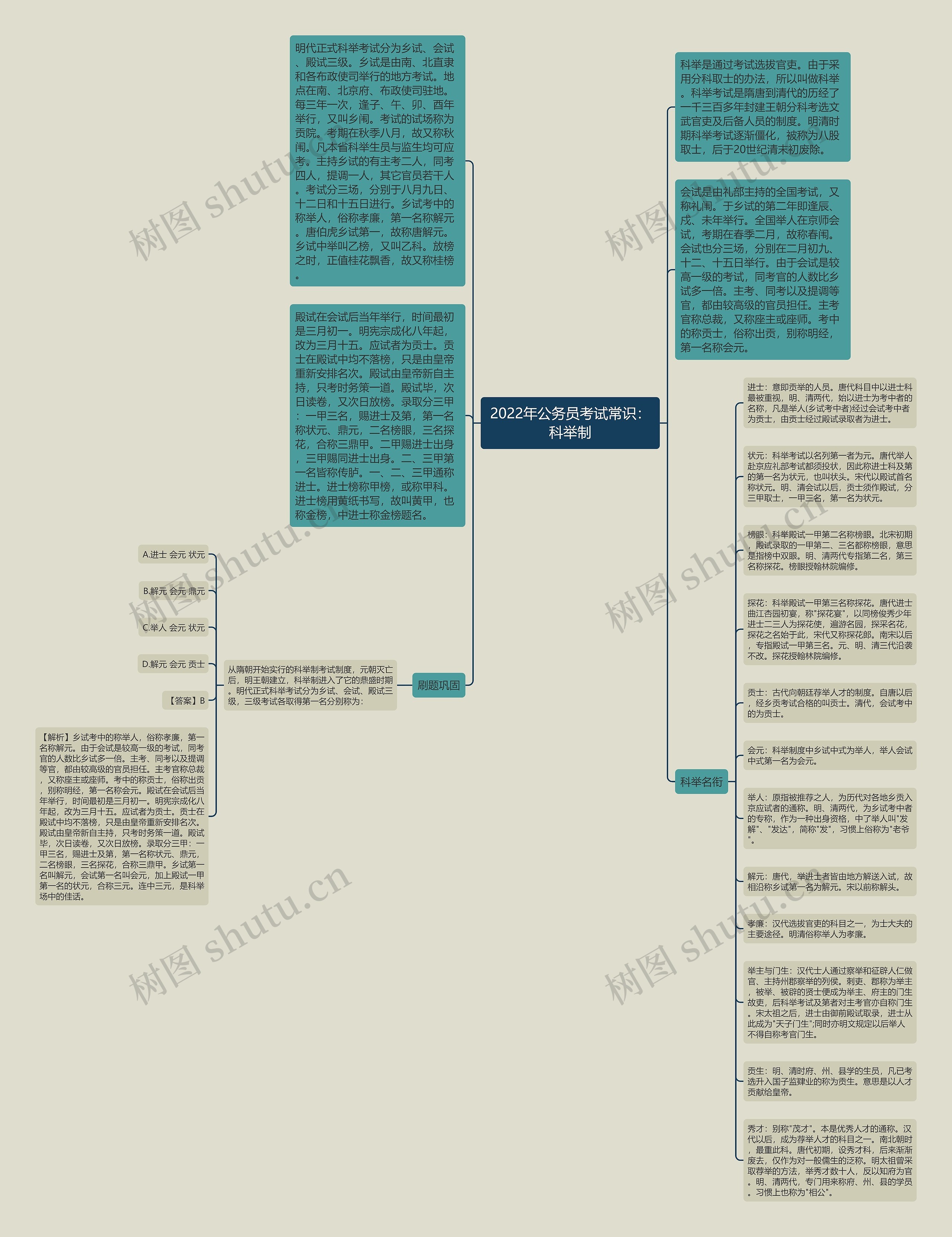 2022年公务员考试常识：科举制