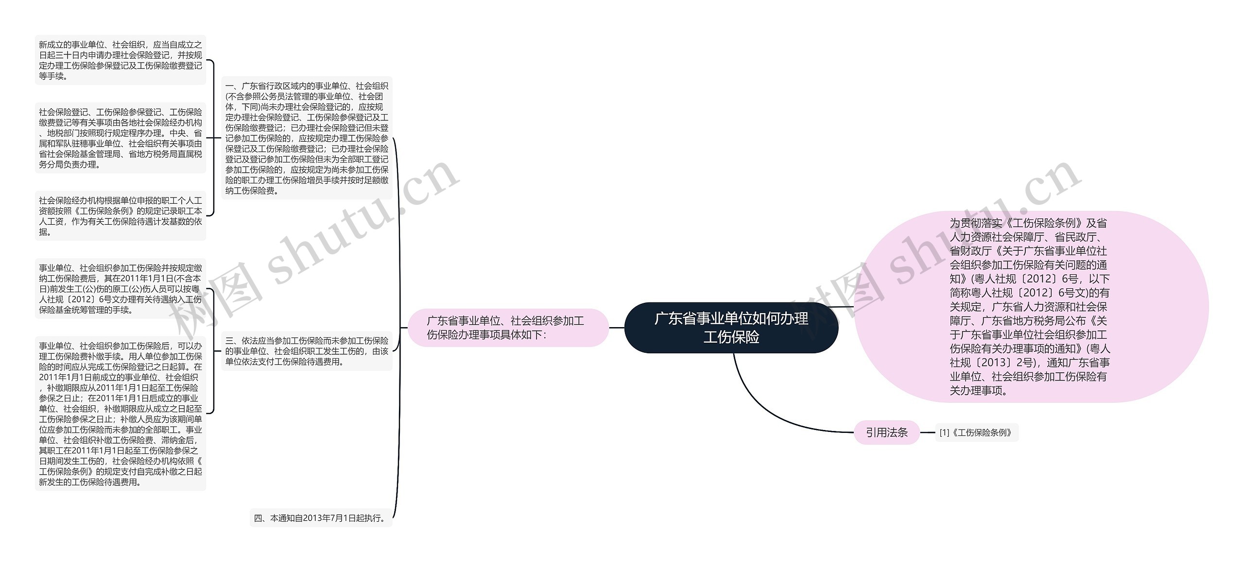 广东省事业单位如何办理工伤保险思维导图