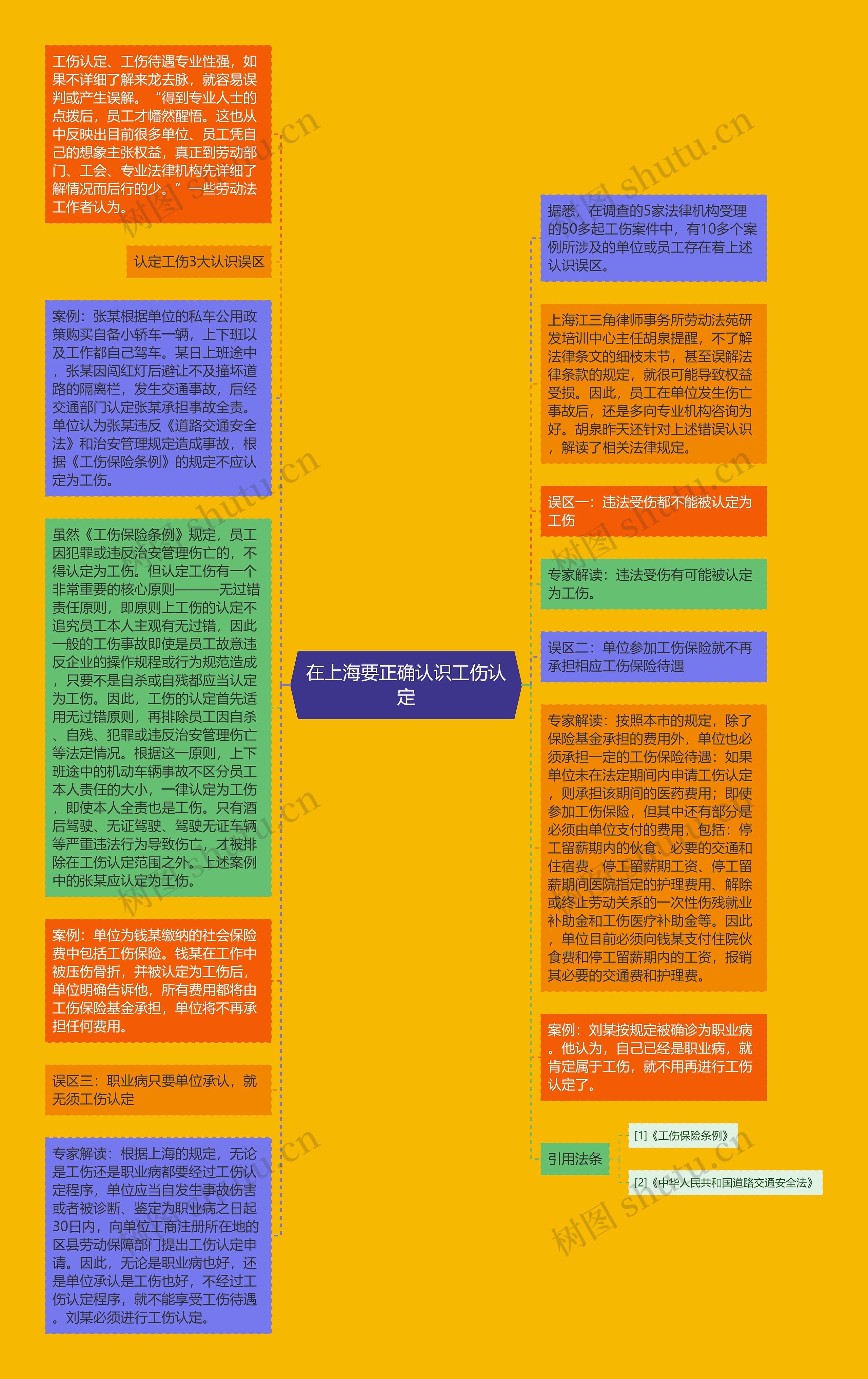 在上海要正确认识工伤认定