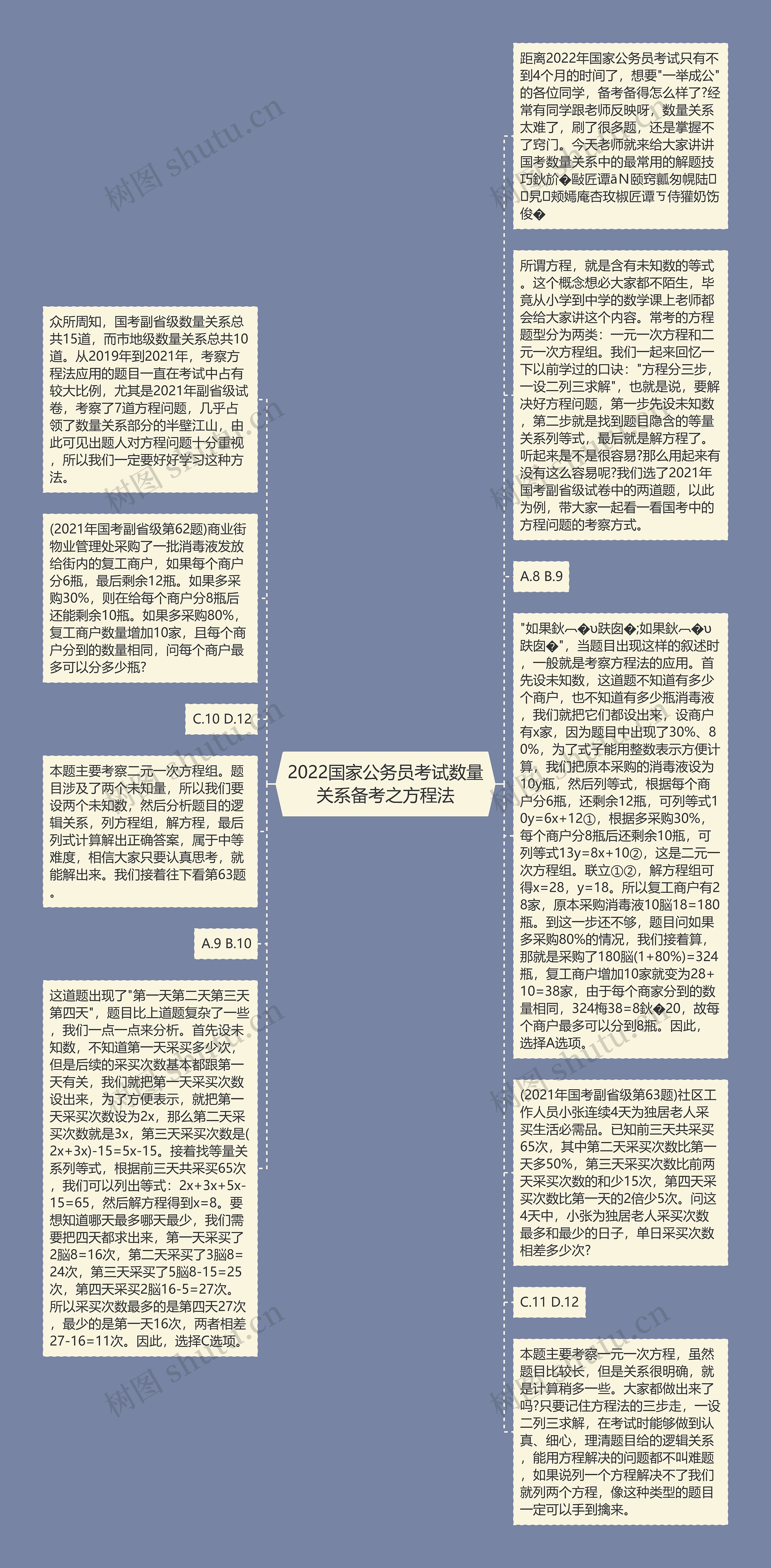 2022国家公务员考试数量关系备考之方程法思维导图