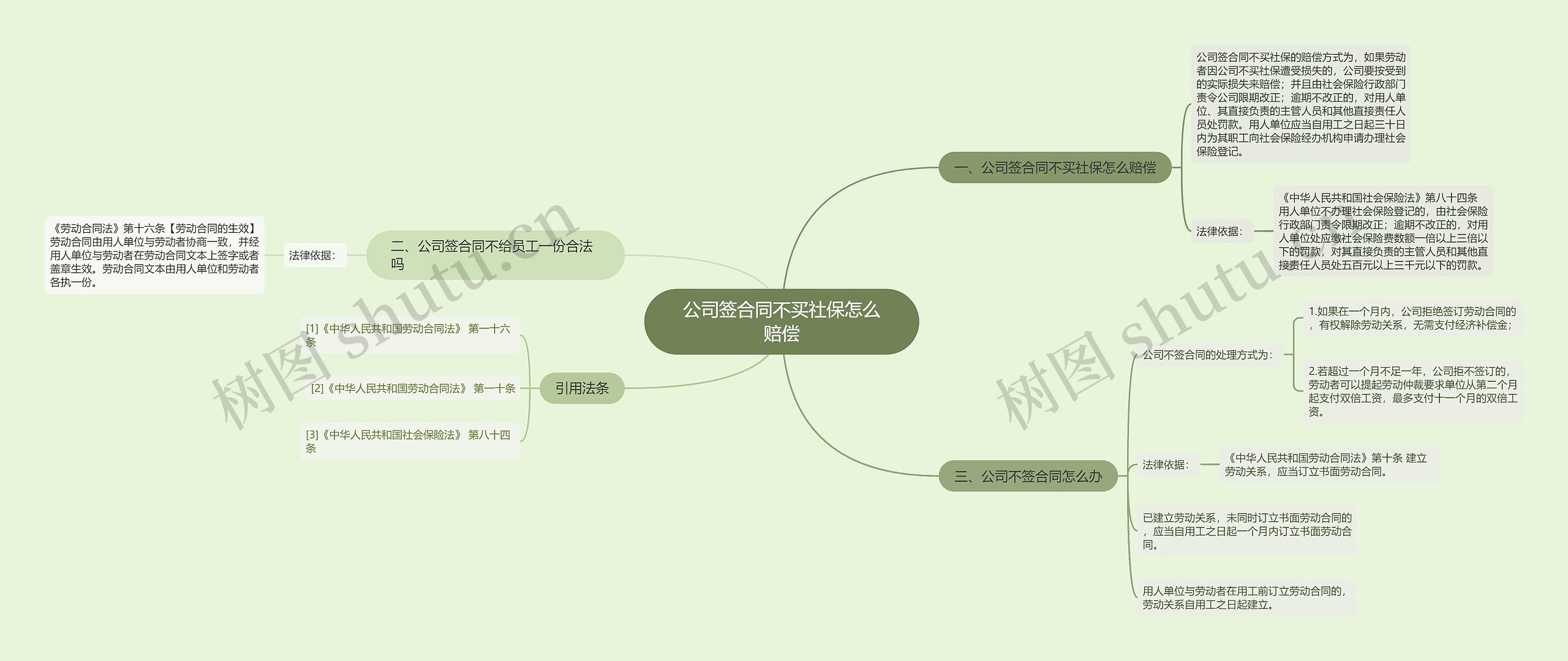 公司签合同不买社保怎么赔偿