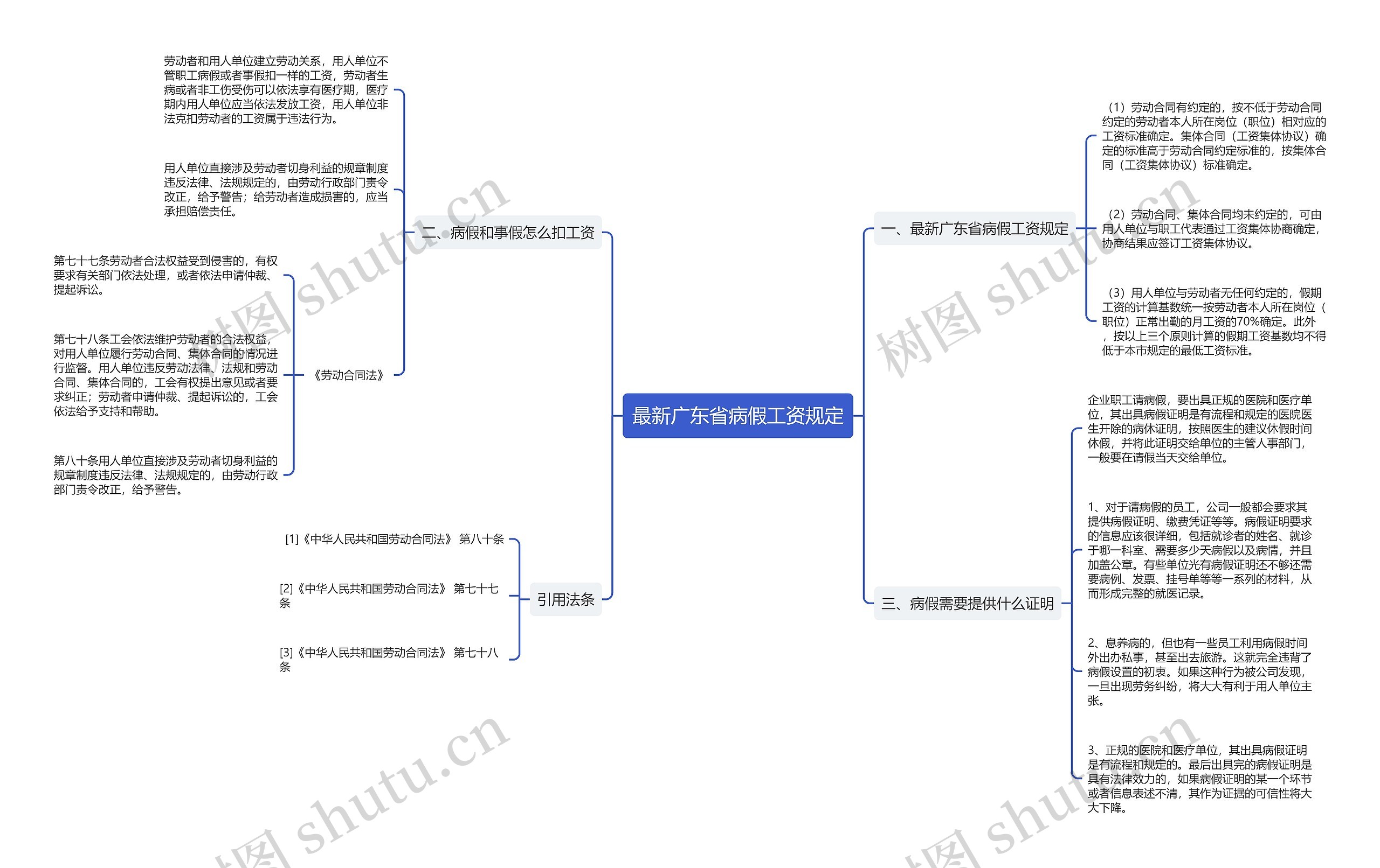 最新广东省病假工资规定 最新广东省病假工资规定