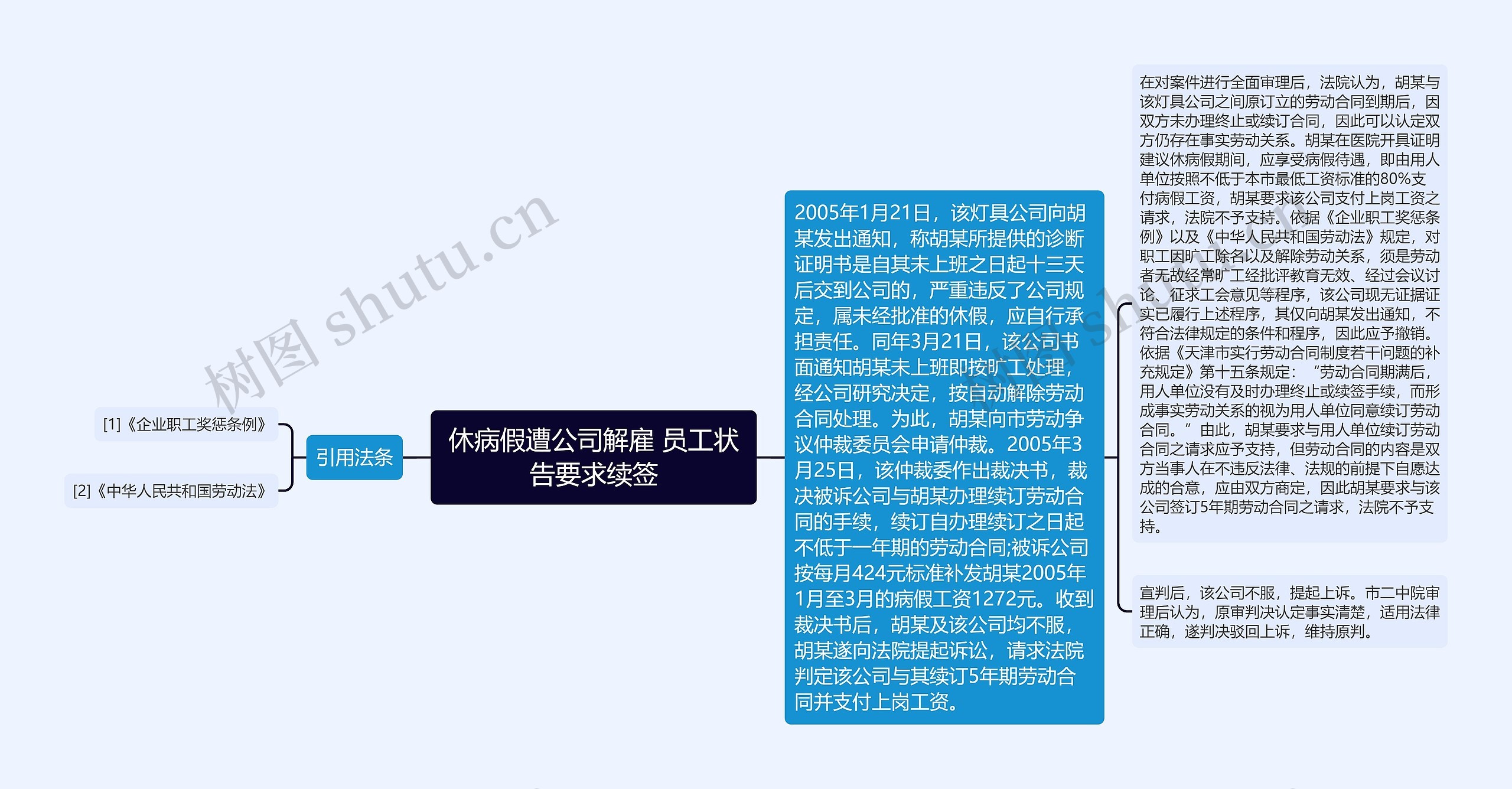 休病假遭公司解雇 员工状告要求续签