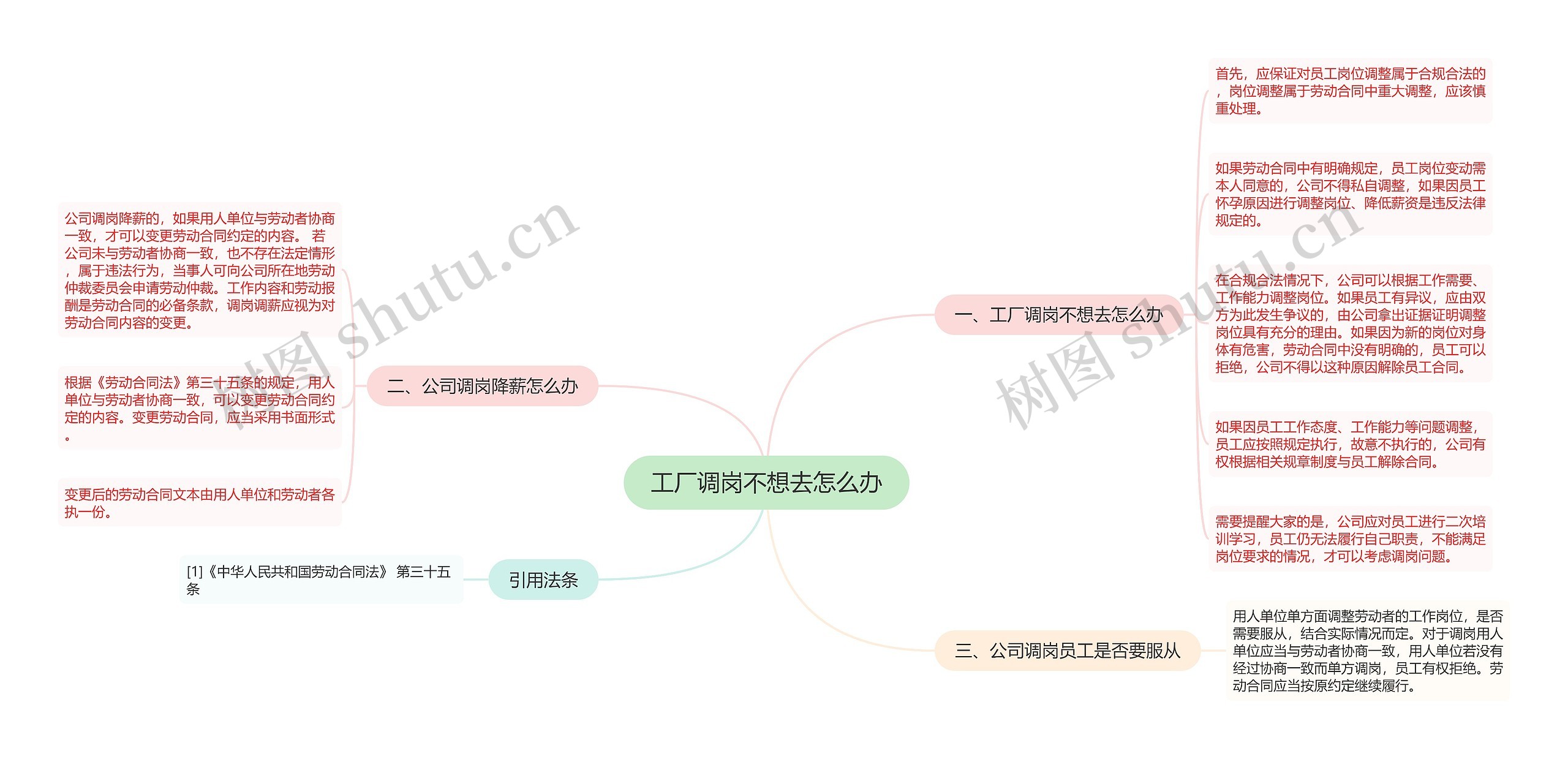 工厂调岗不想去怎么办思维导图