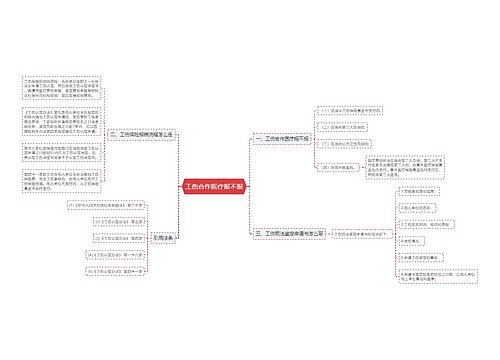 工伤合作医疗报不报