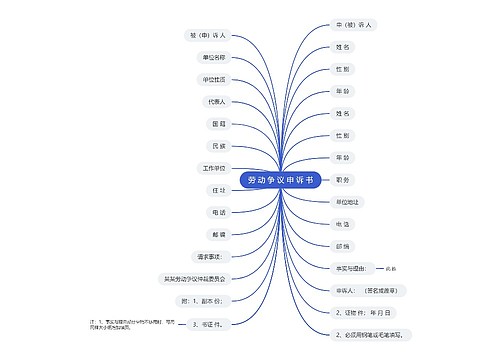 劳 动 争 议 申 诉 书