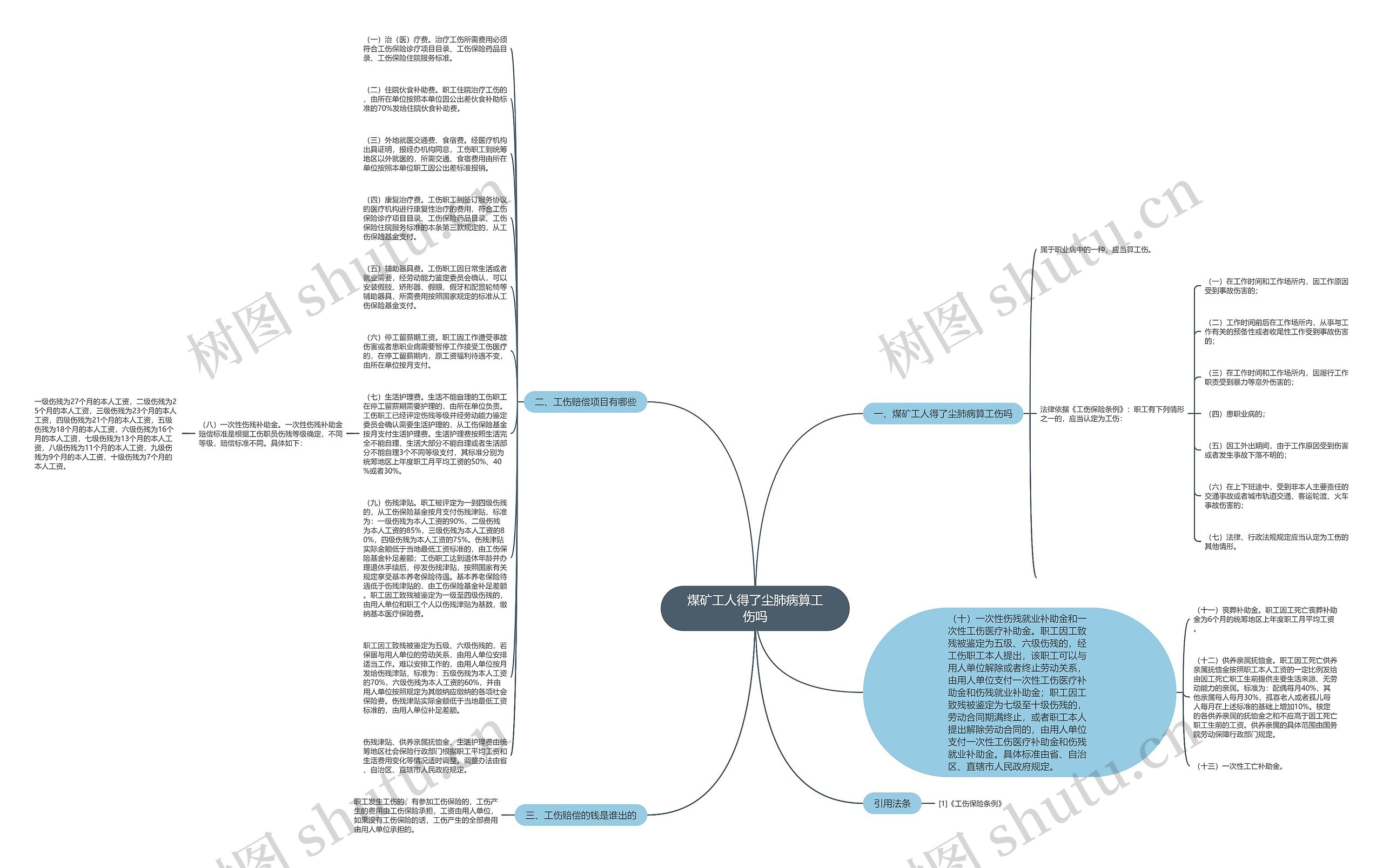 煤矿工人得了尘肺病算工伤吗思维导图