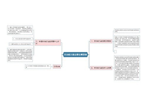 劳动能力鉴定要在哪里做