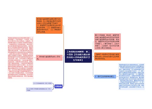 工伤保险条例解释：第二十四条【劳动能力鉴定委员会的人员构成及医疗卫生专家库】