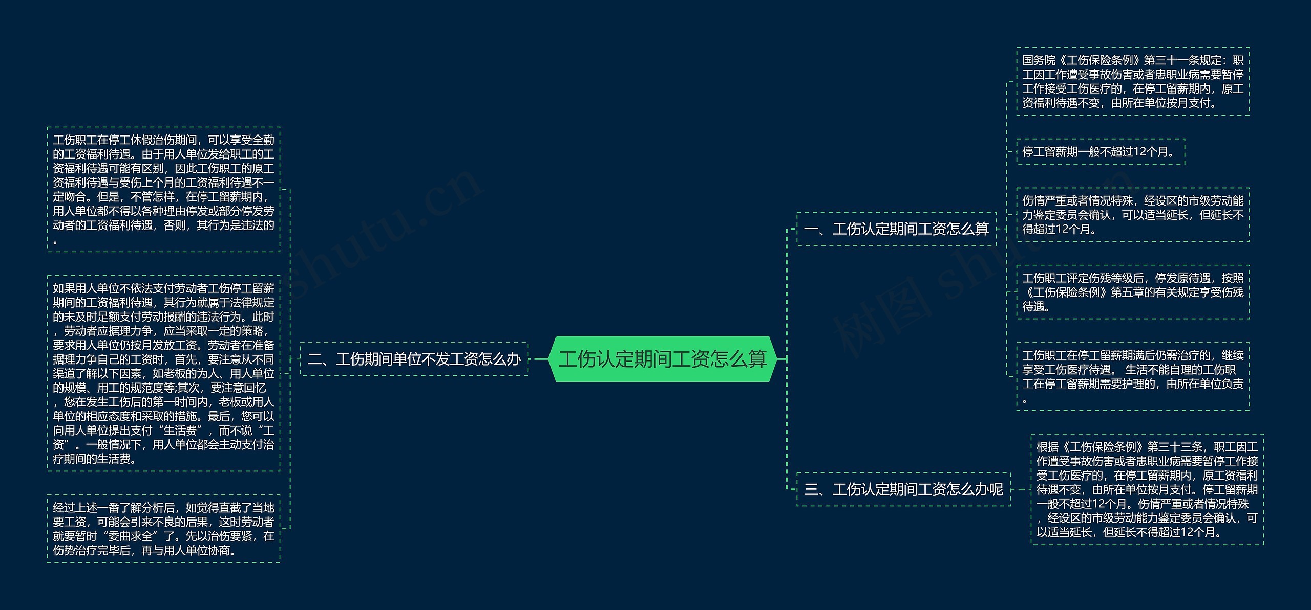 工伤认定期间工资怎么算