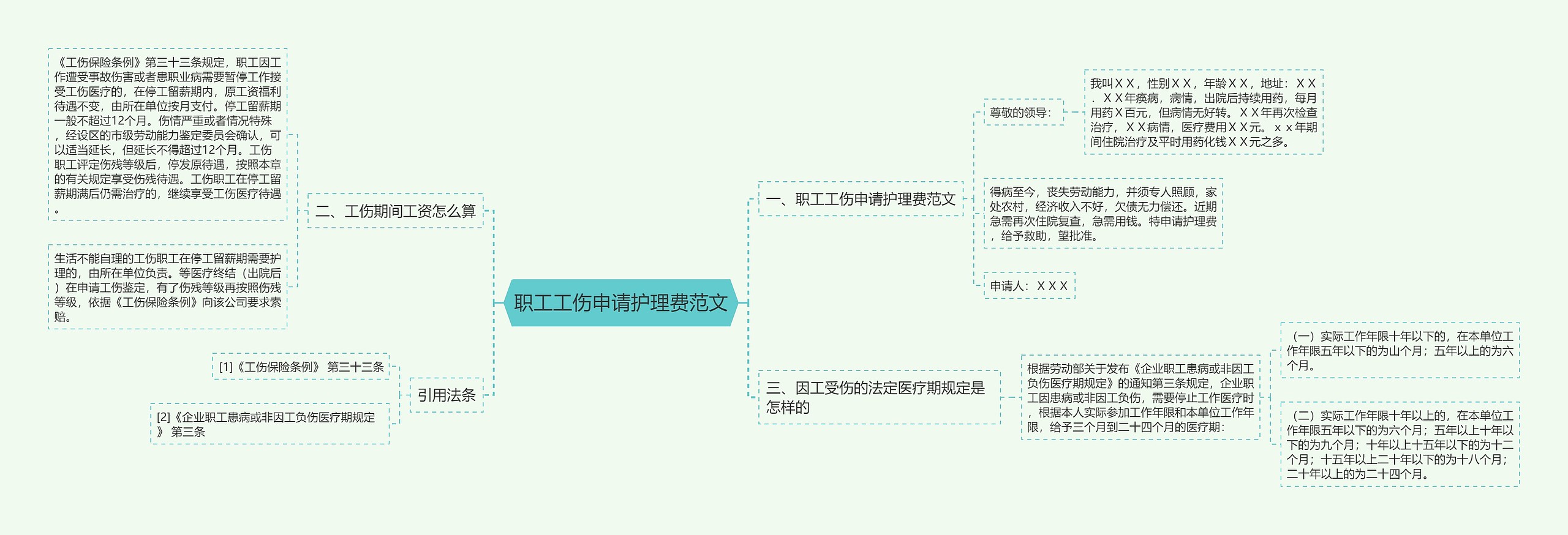 职工工伤申请护理费范文思维导图