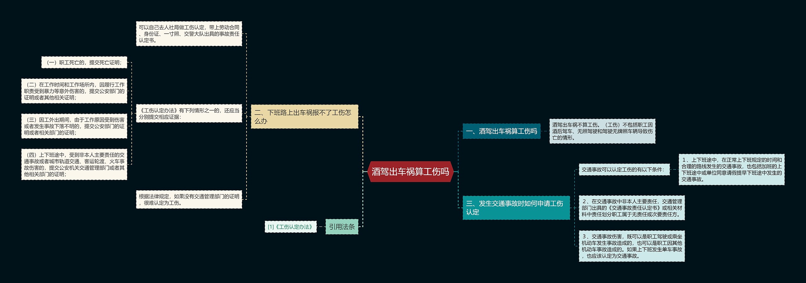 酒驾出车祸算工伤吗思维导图