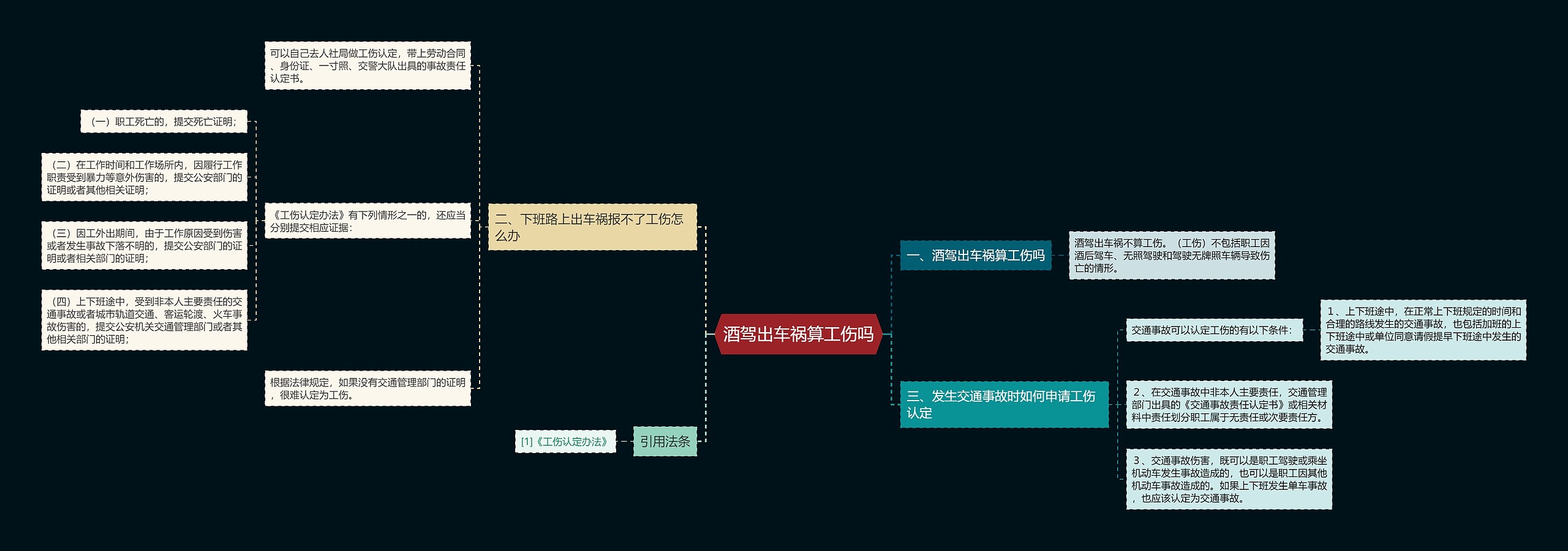 酒驾出车祸算工伤吗 酒驾出车祸算工伤吗