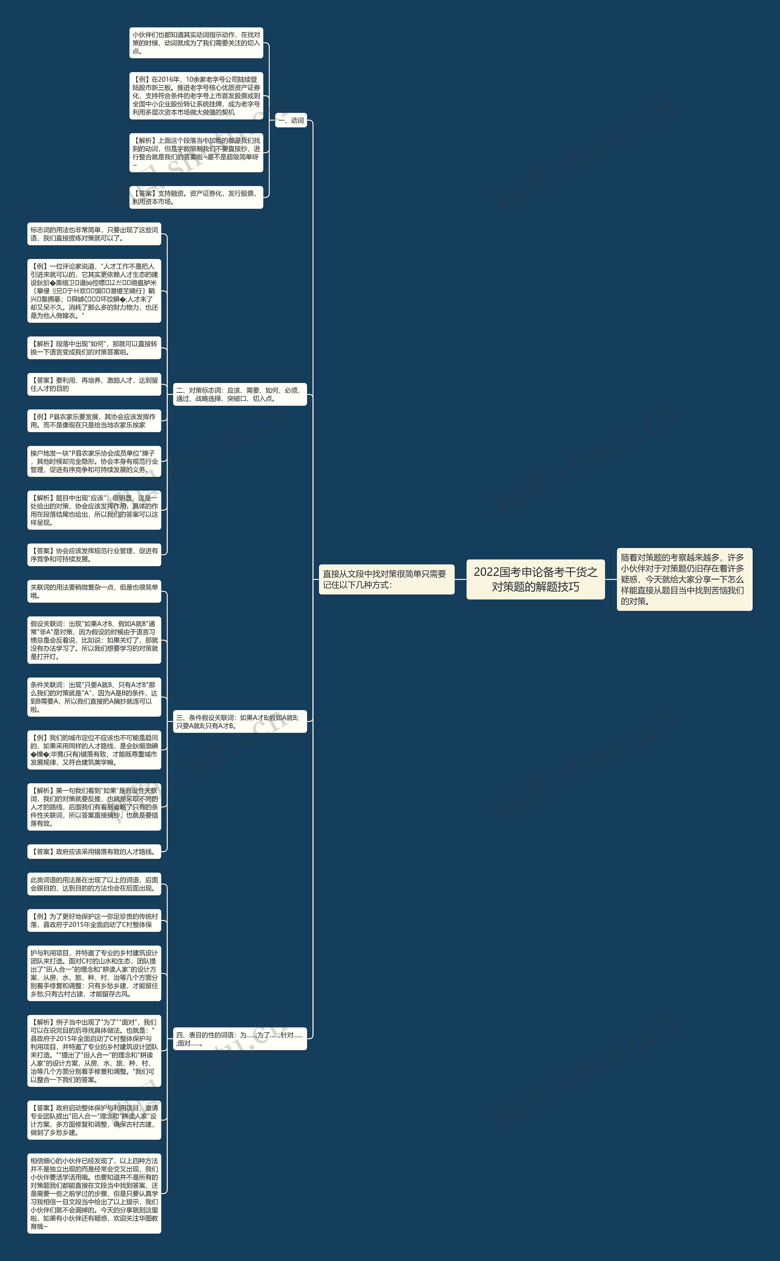 2022国考申论备考干货之对策题的解题技巧思维导图