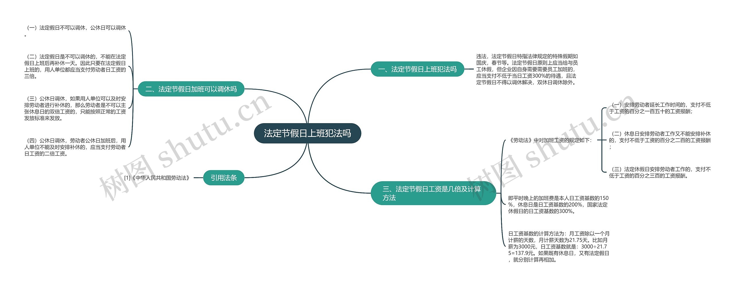 法定节假日上班犯法吗