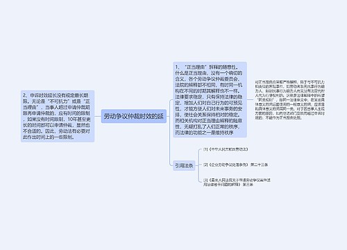 劳动争议仲裁时效的延