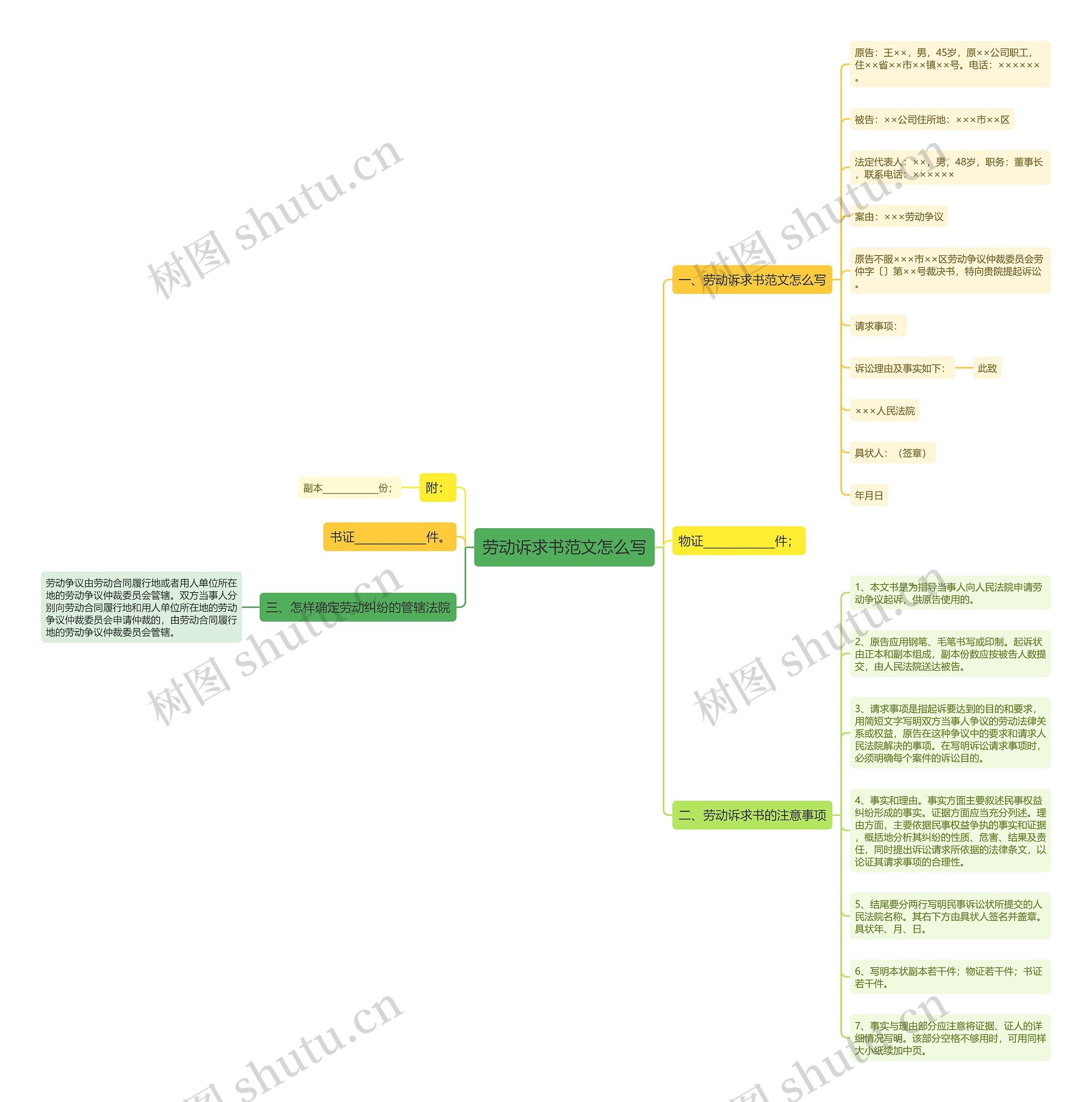 劳动诉求书范文怎么写思维导图