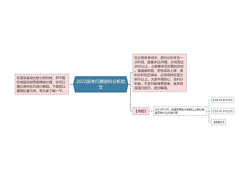 2022国考行测资料分析软文