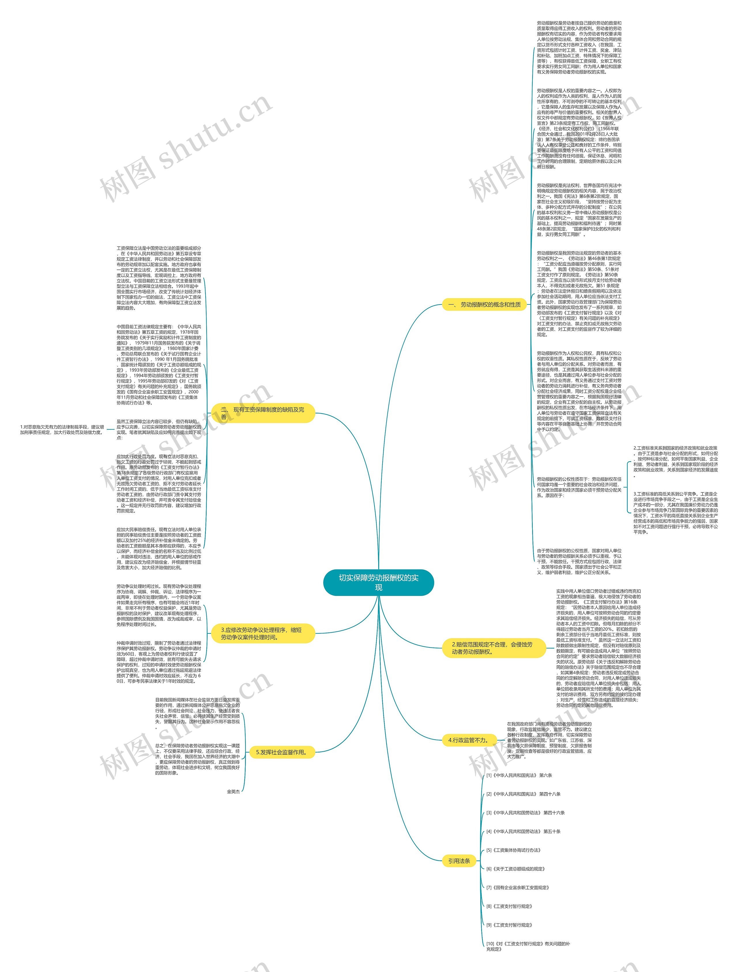 切实保障劳动报酬权的实现思维导图