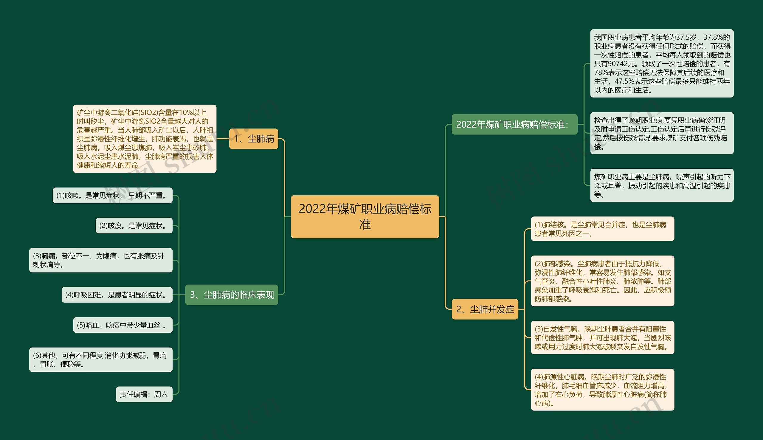 2022年煤矿职业病赔偿标准 2022年煤矿职业病赔偿标准