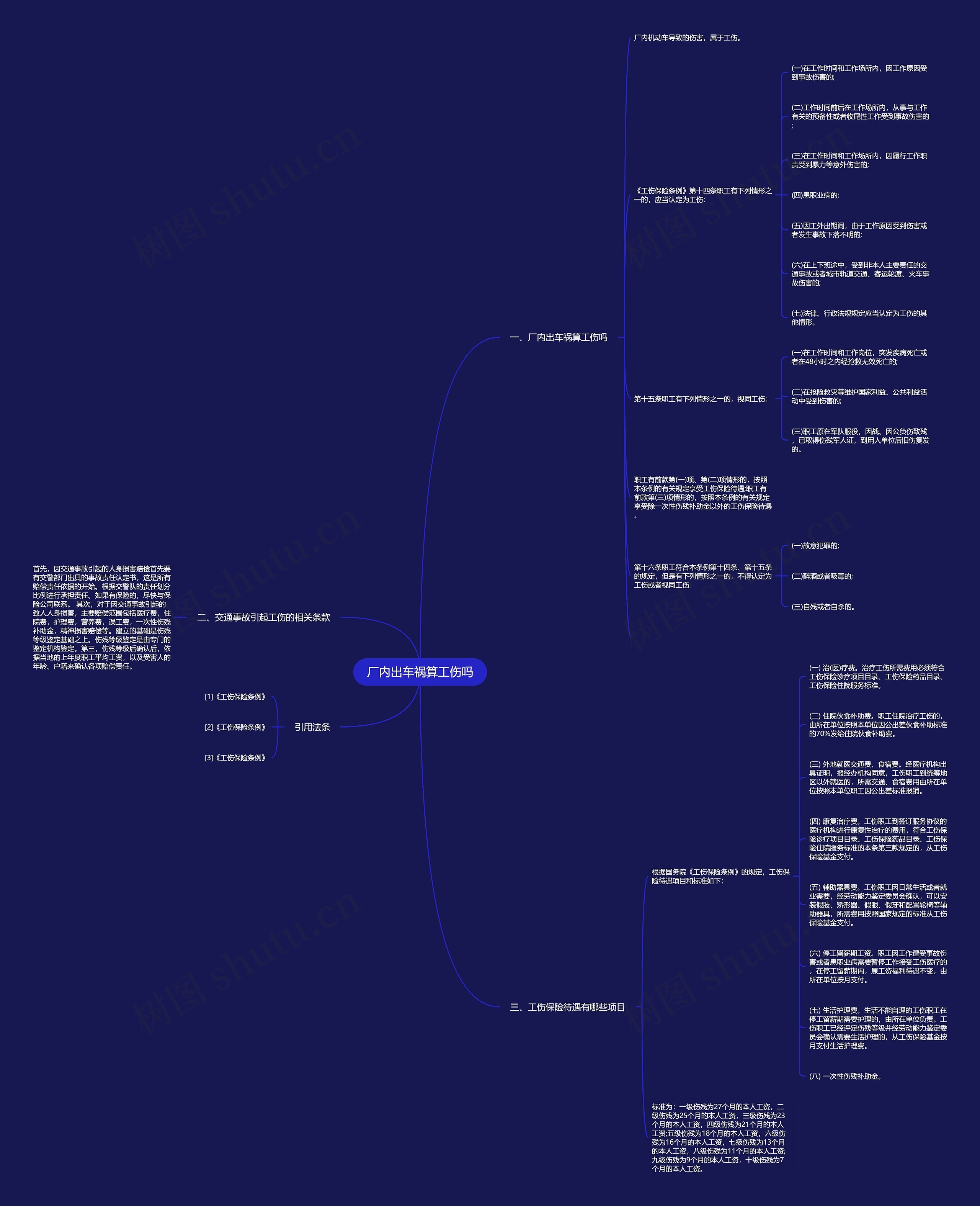厂内出车祸算工伤吗思维导图