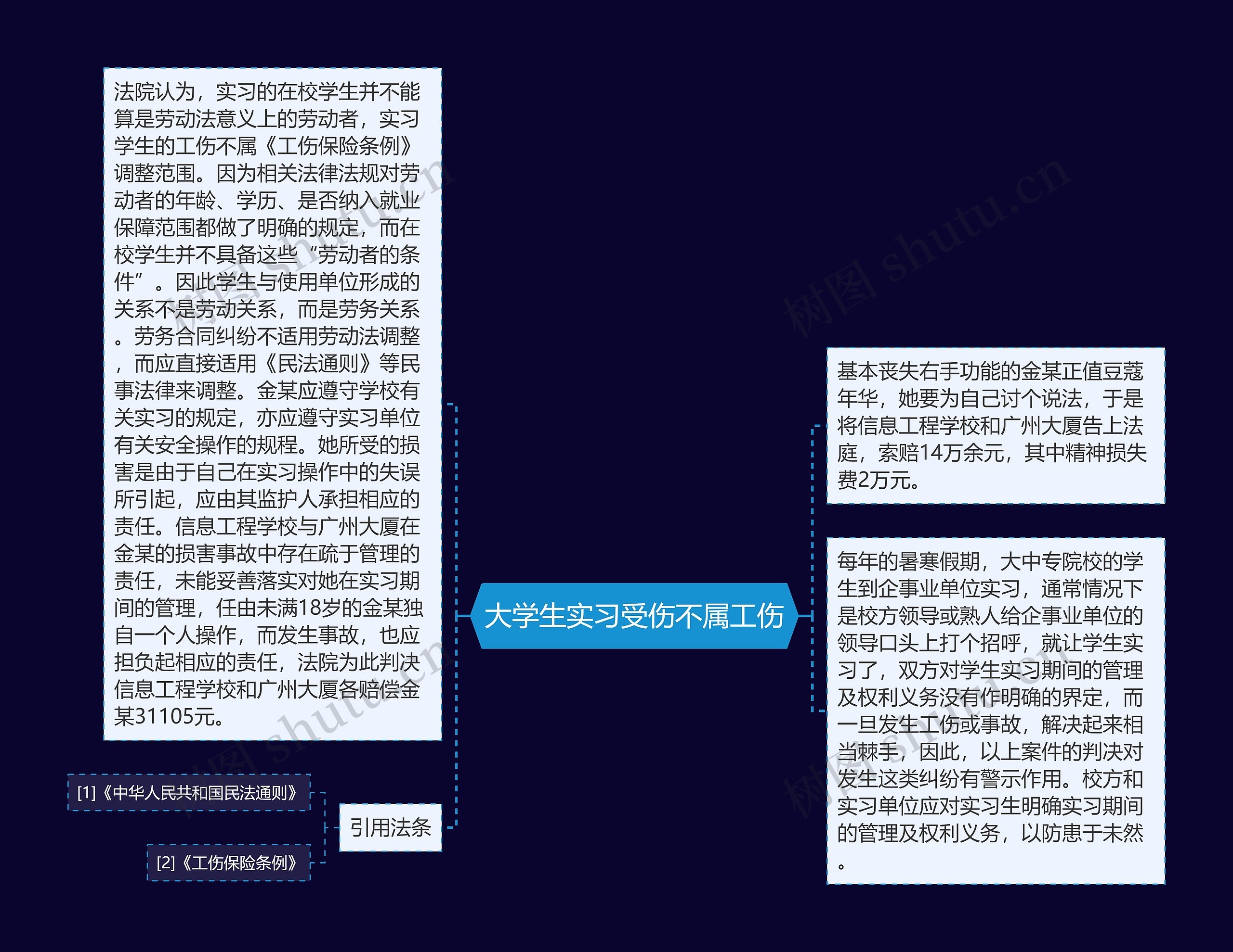 大学生实习受伤不属工伤 大学生实习受伤不属工伤