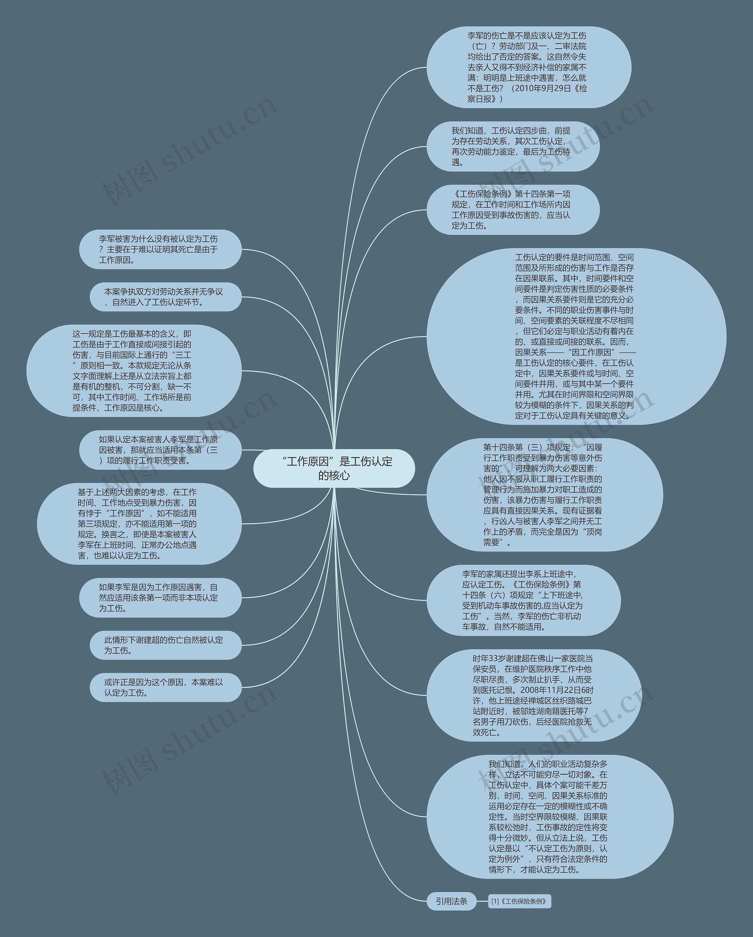 “工作原因”是工伤认定的核心思维导图
